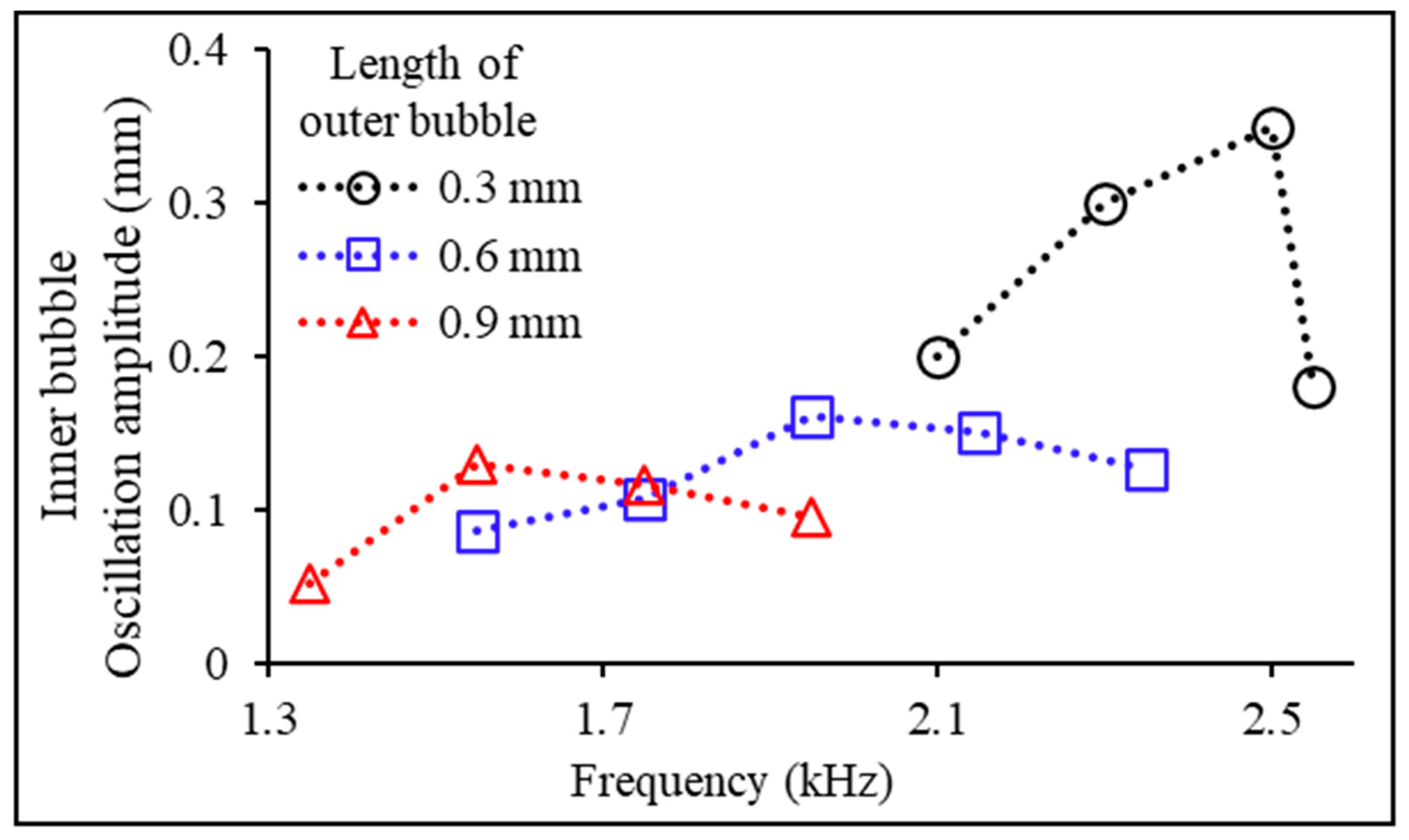 Micromachines 14 02169 g005