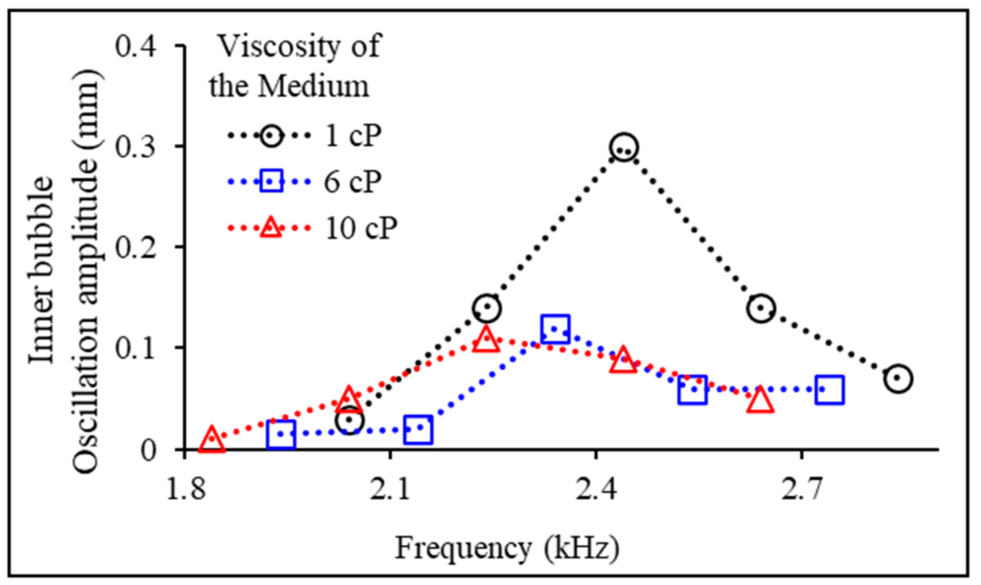 Micromachines 14 02169 g007