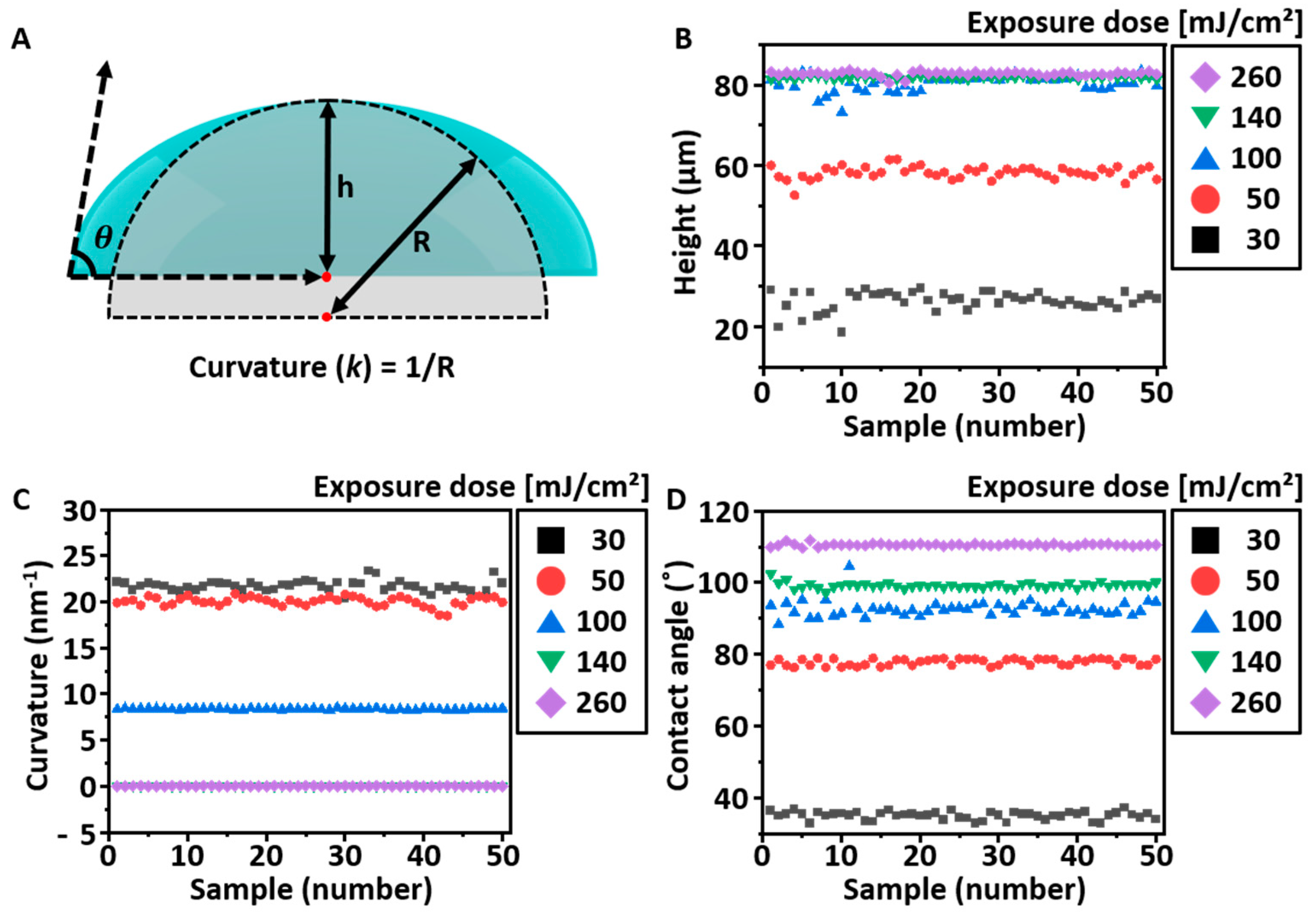 Micromachines 14 02171 g003