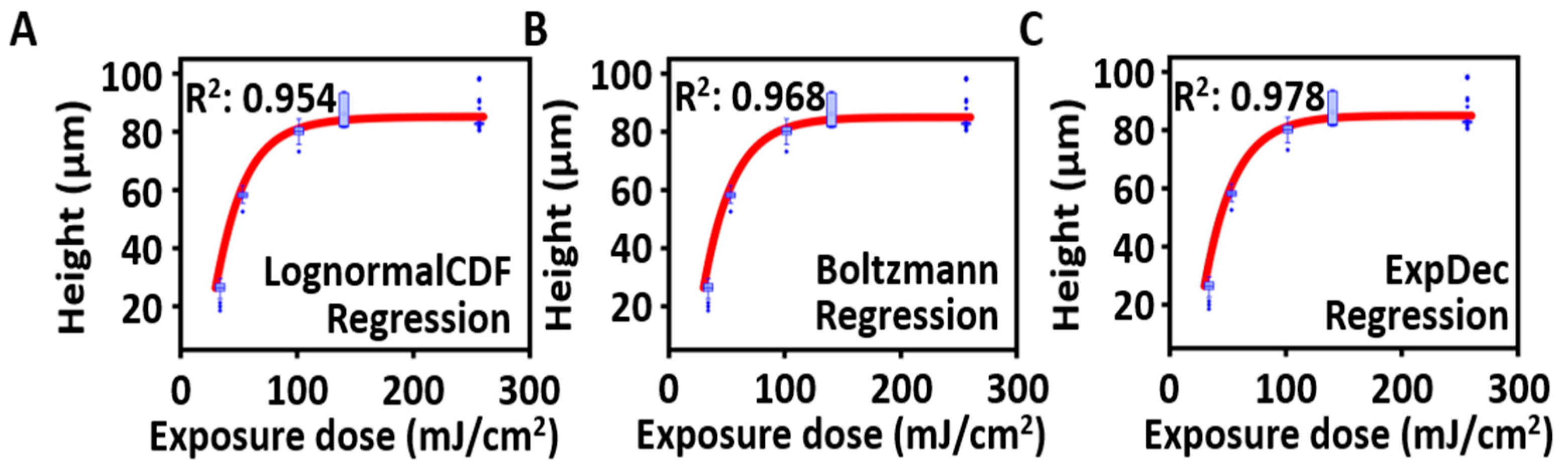 Micromachines 14 02171 g004