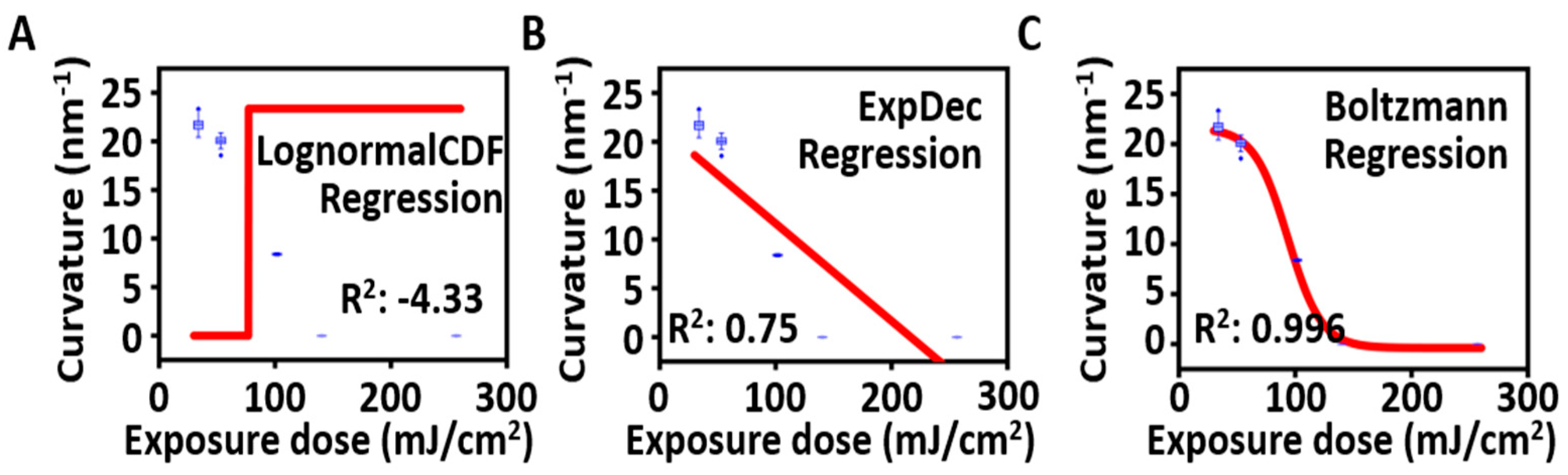 Micromachines 14 02171 g005