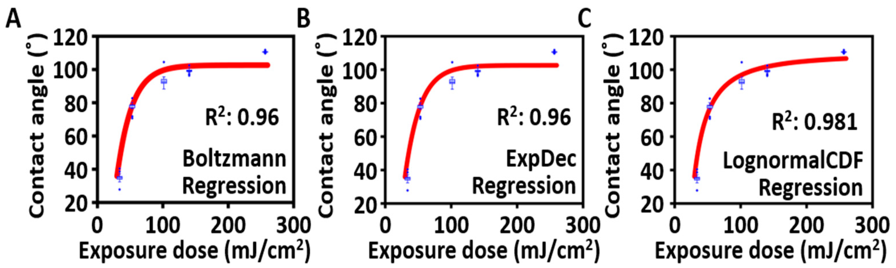 Micromachines 14 02171 g006