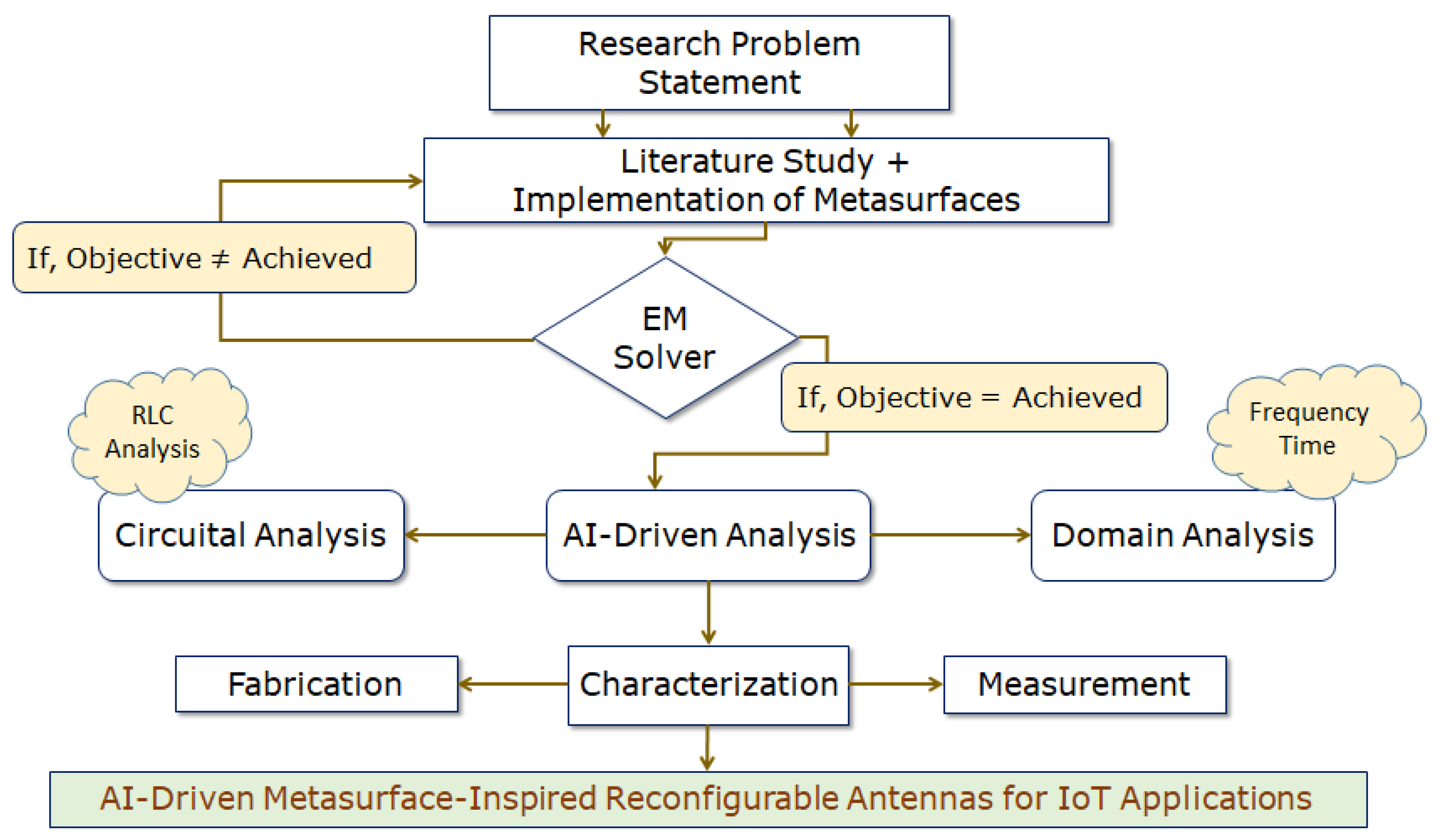 Micromachines 14 02172 g001