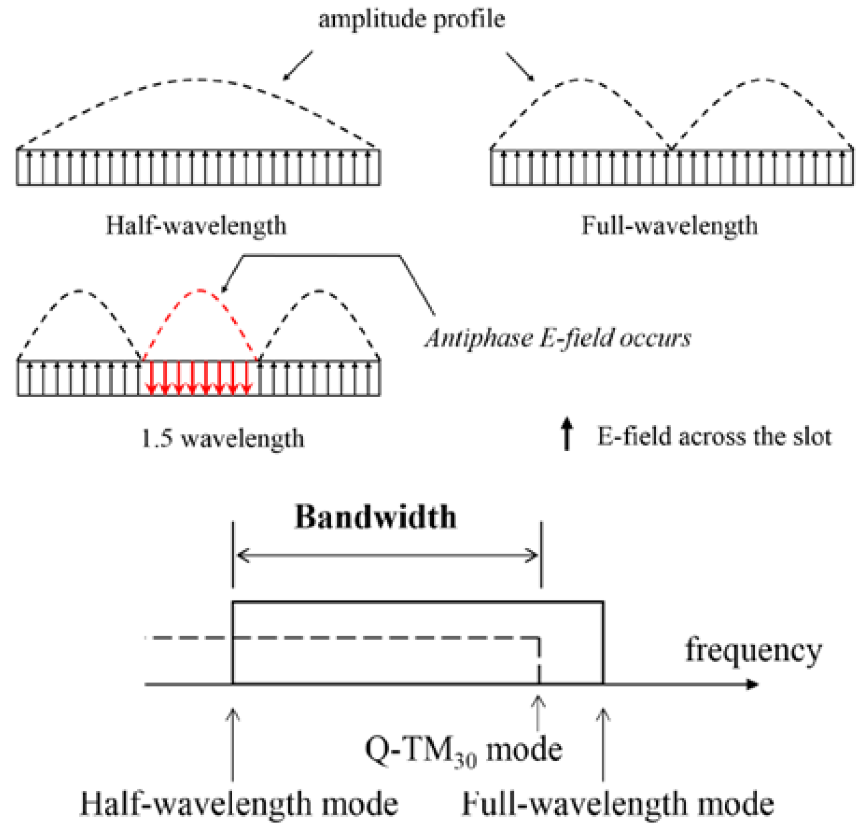 Micromachines 14 02172 g006