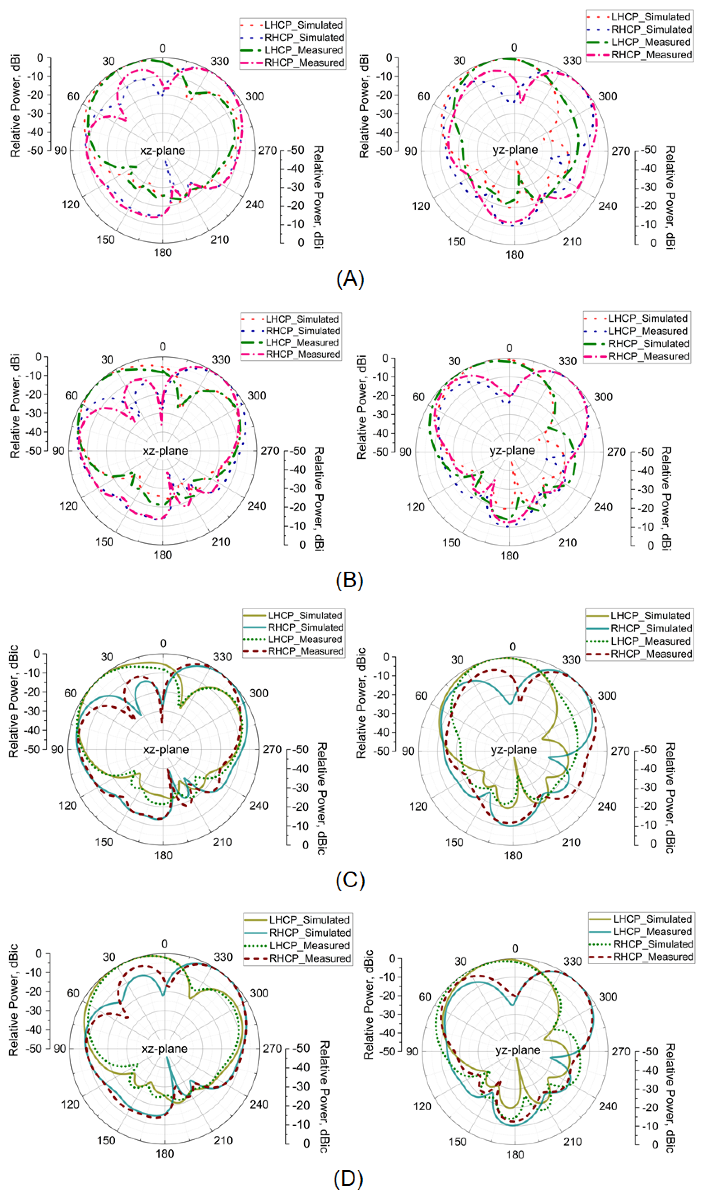 Micromachines 14 02172 g010