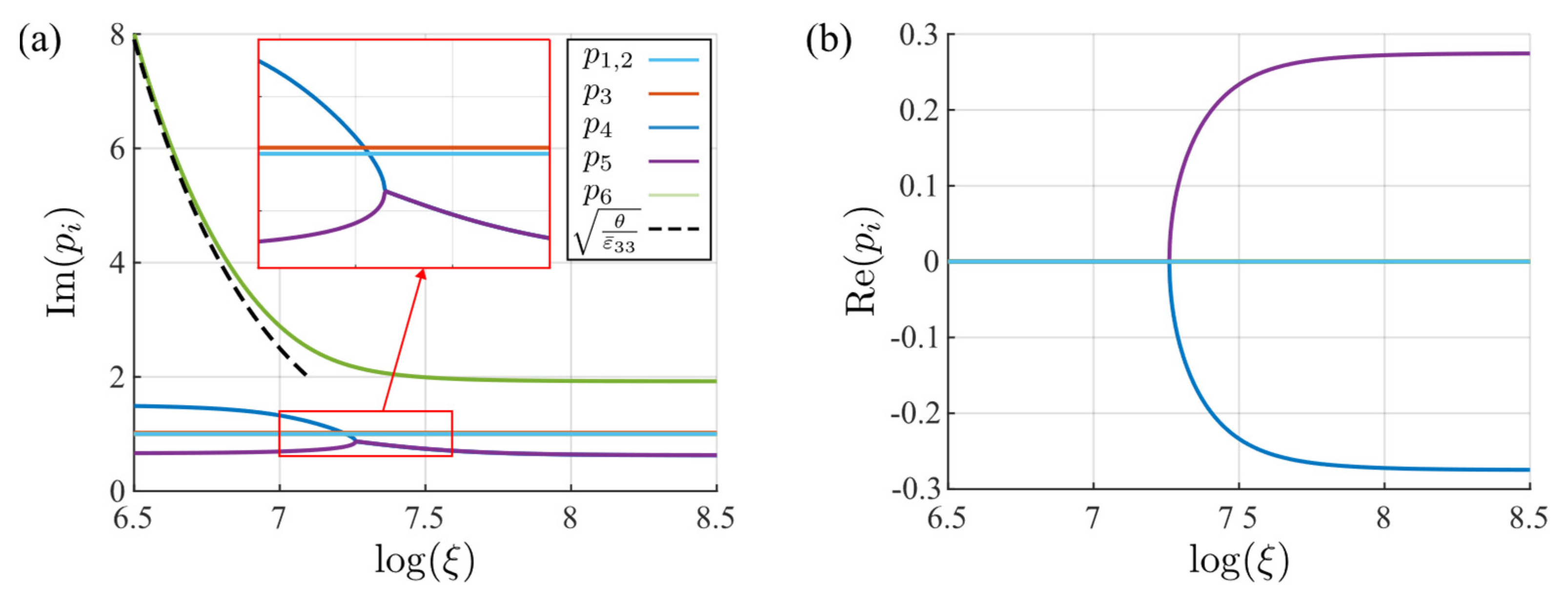 Micromachines 14 02174 g008