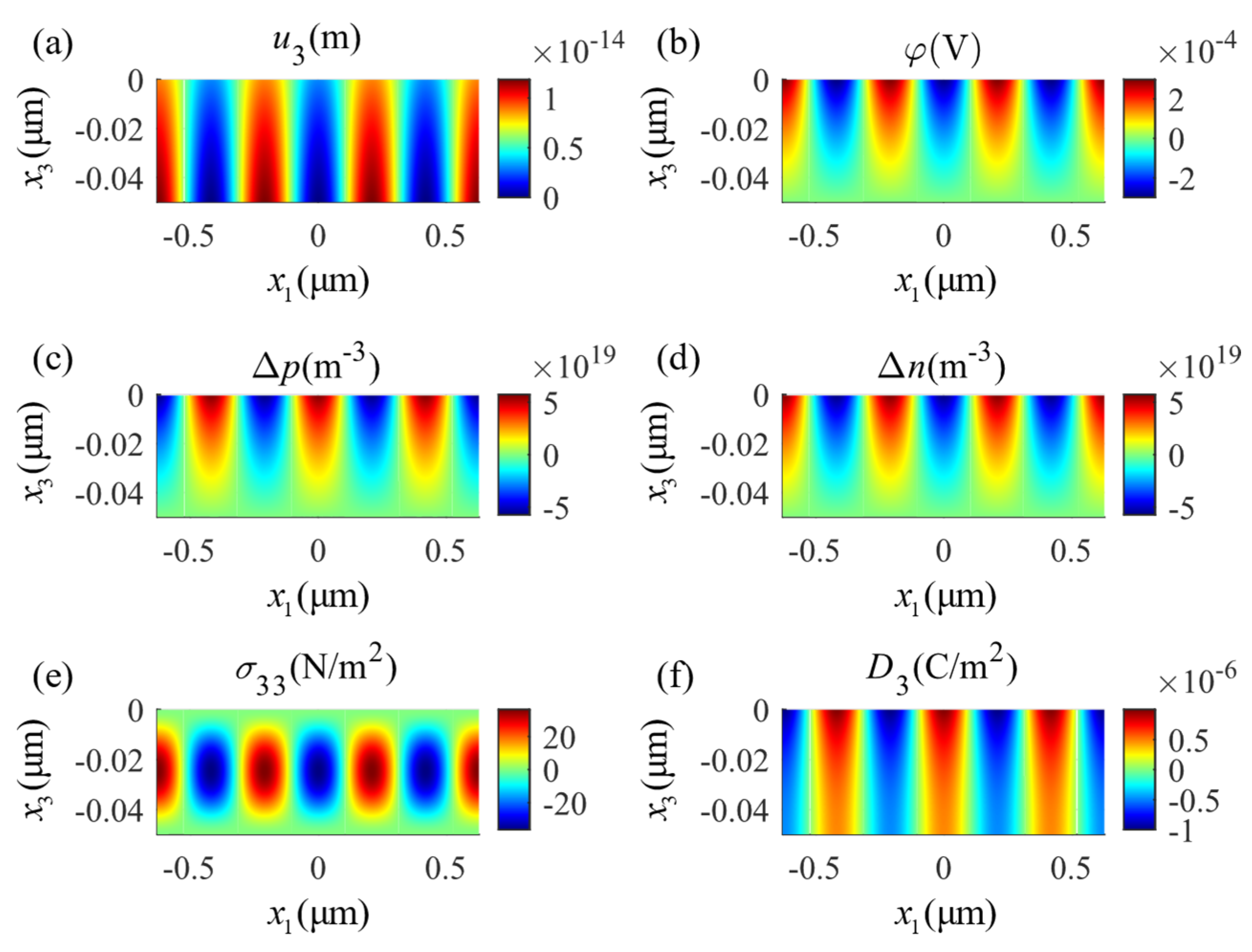 Micromachines 14 02174 g009