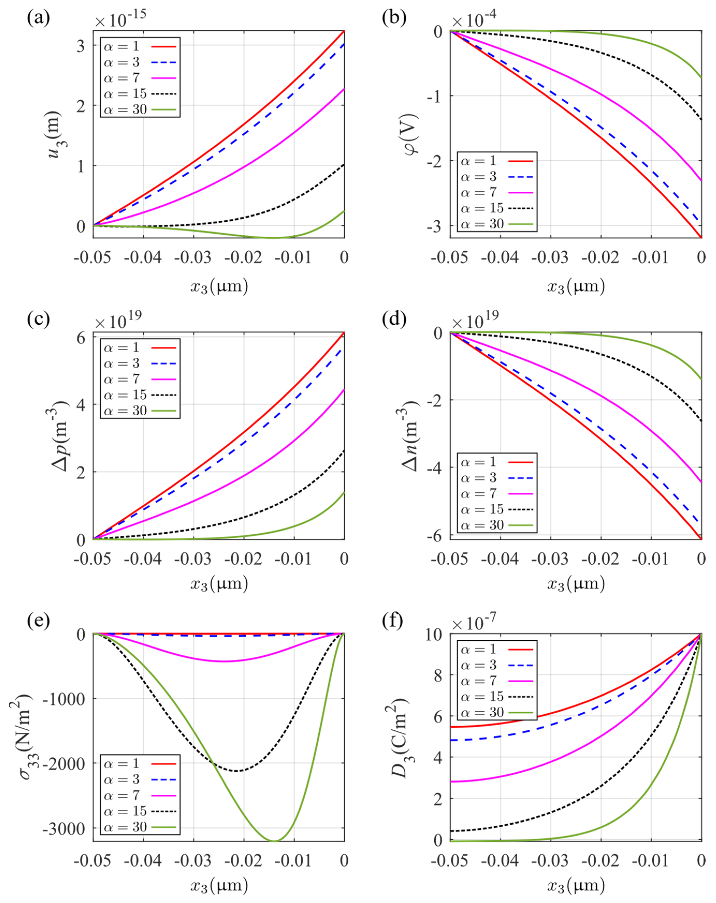 Micromachines 14 02174 g010