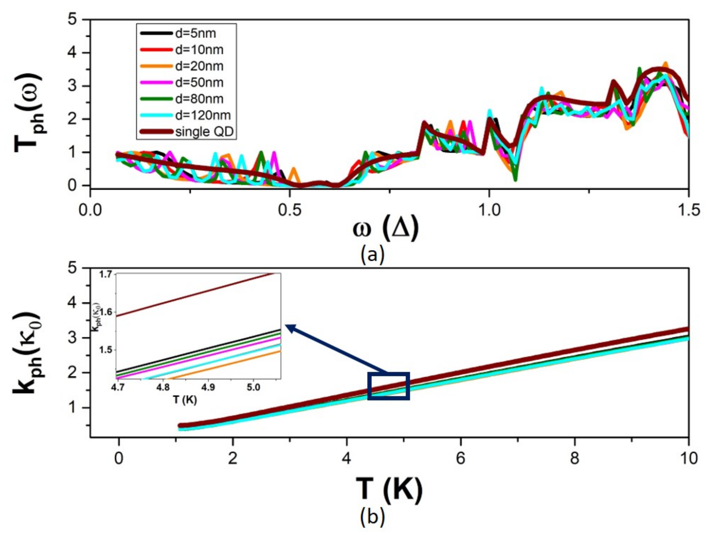 Micromachines 14 02176 g004