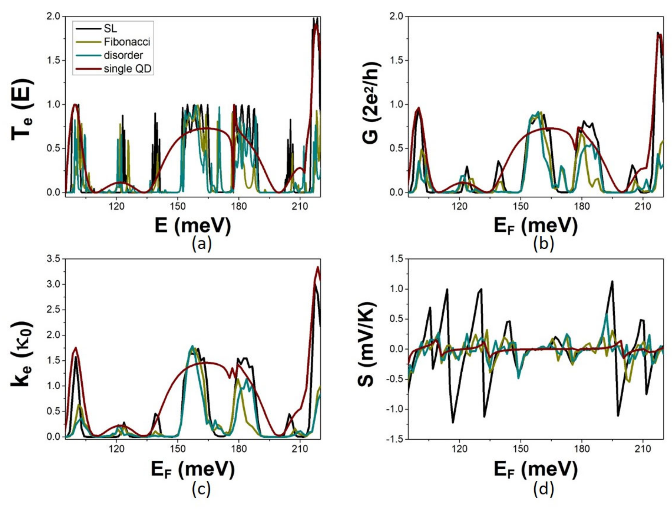 Micromachines 14 02176 g006