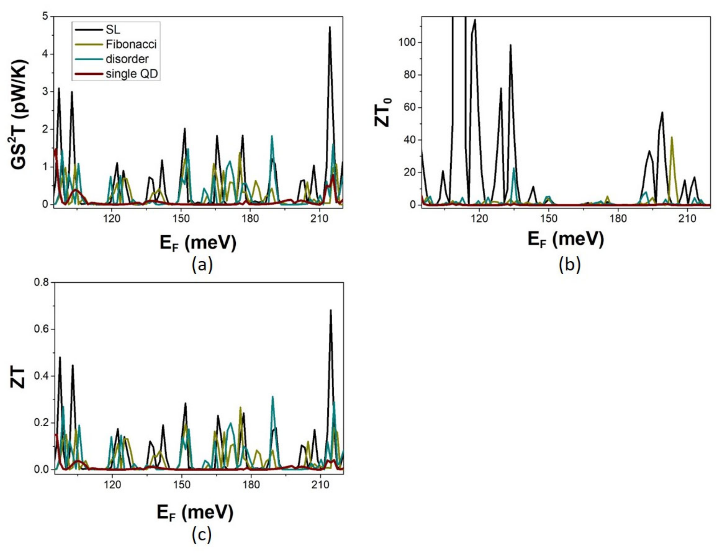 Micromachines 14 02176 g008