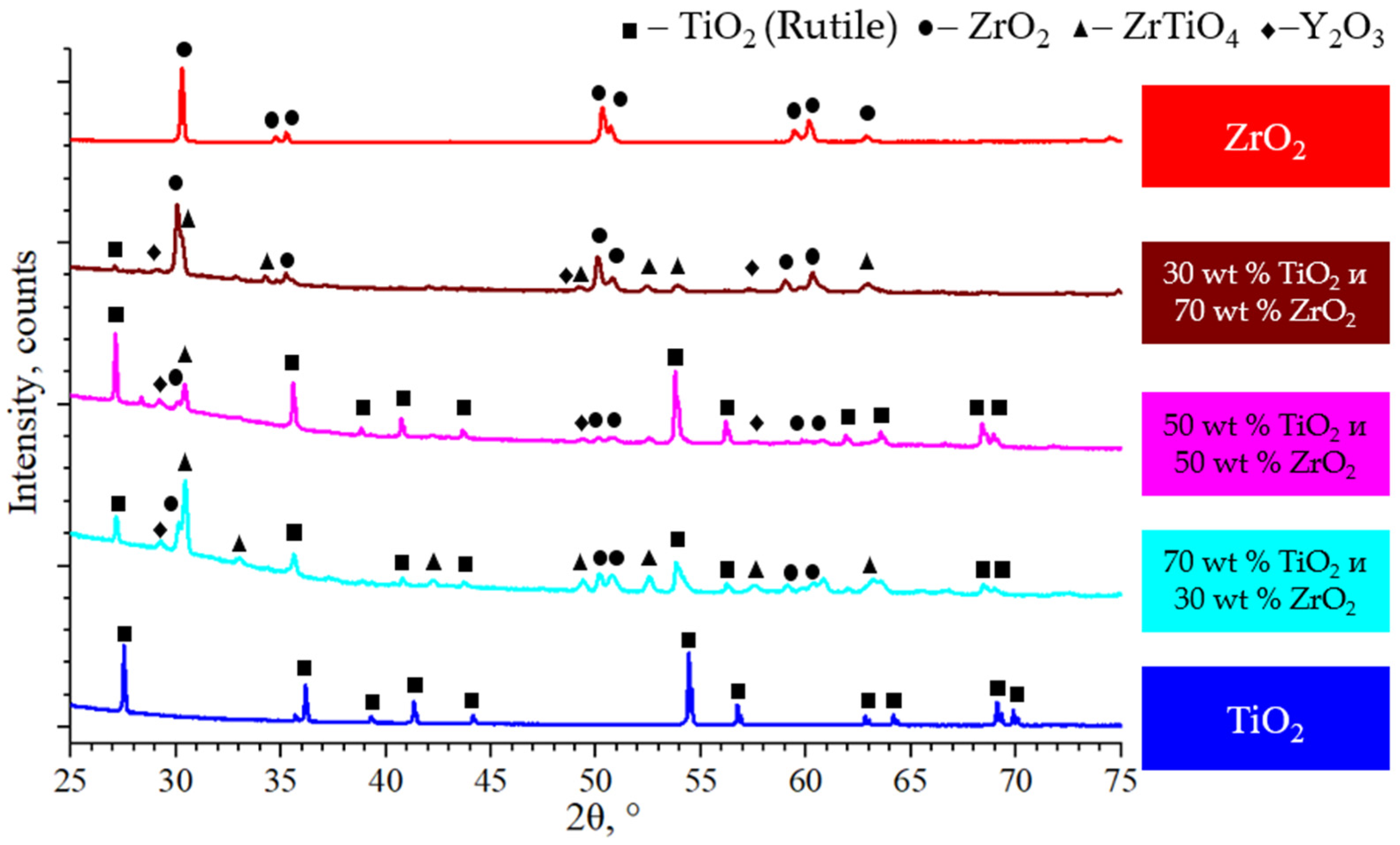 Micromachines 14 02177 g007