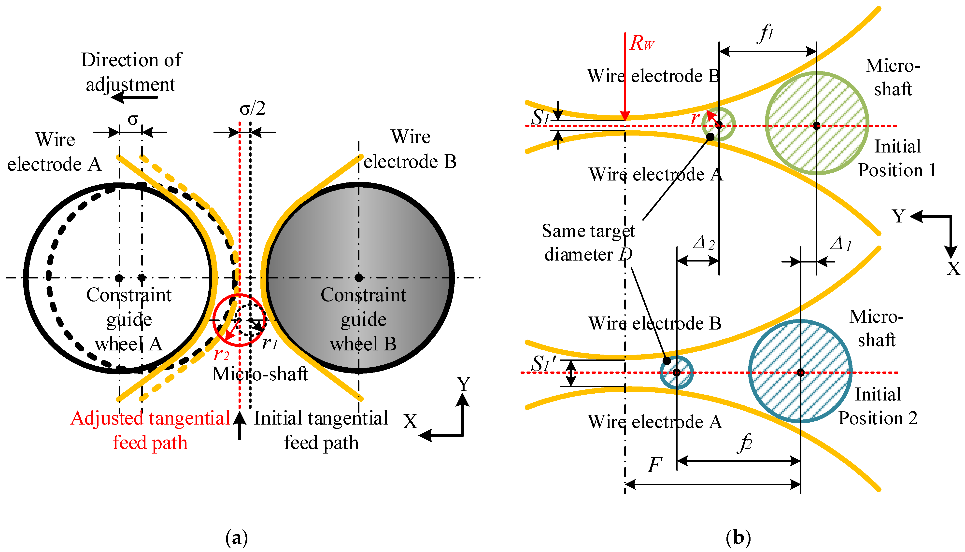 Micromachines 14 02178 g007