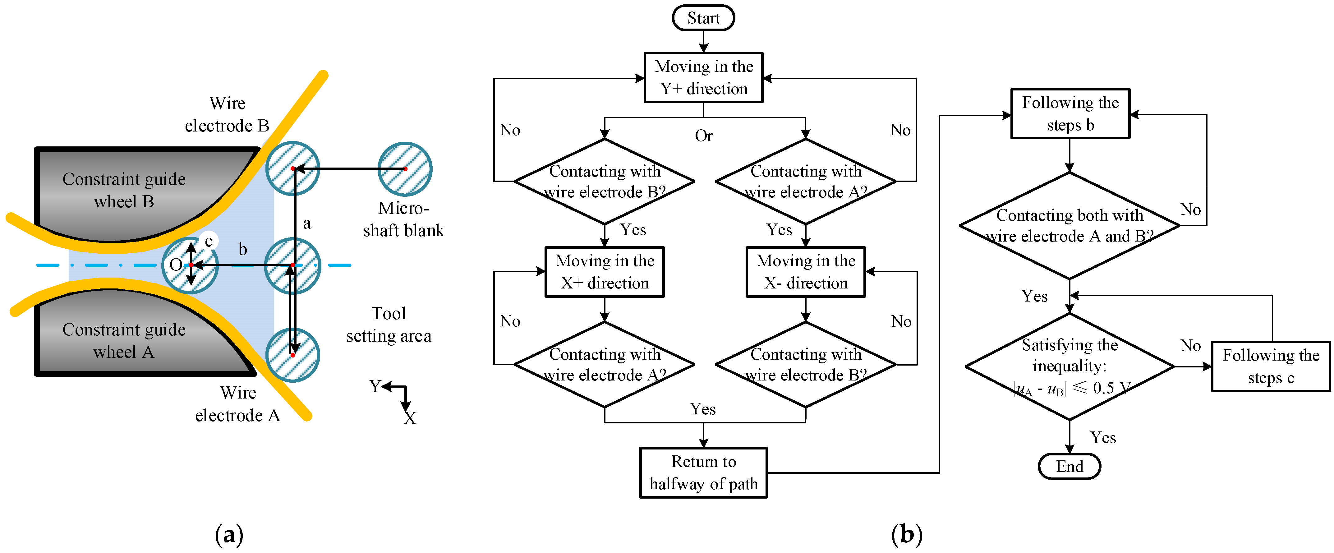 Micromachines 14 02178 g009