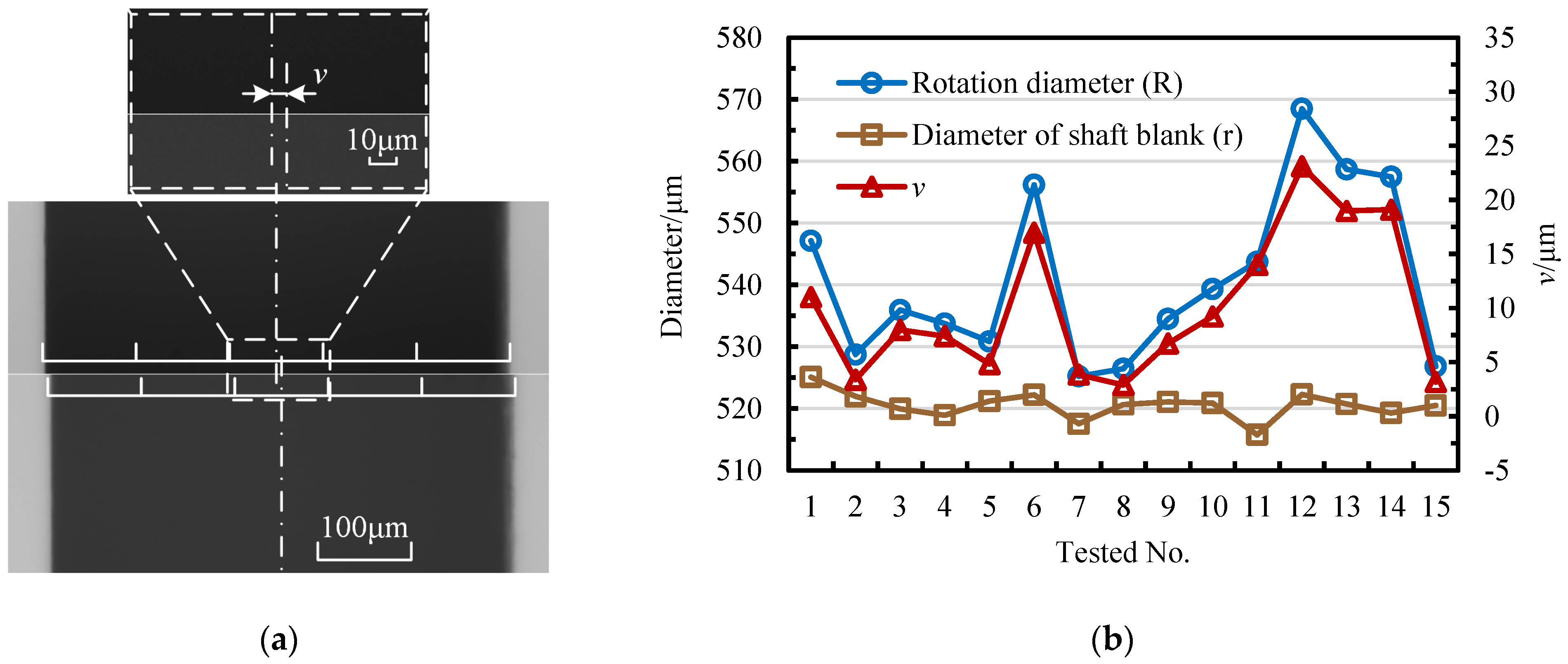 Micromachines 14 02178 g013
