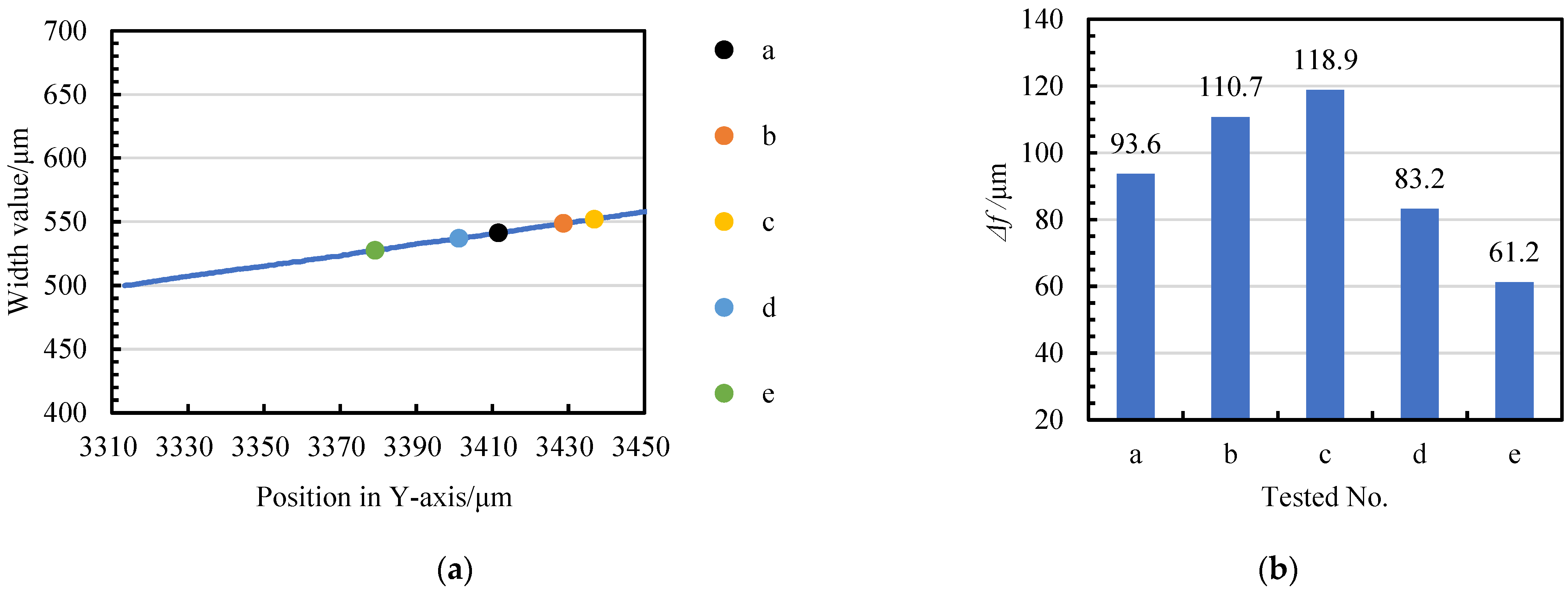 Micromachines 14 02178 g015