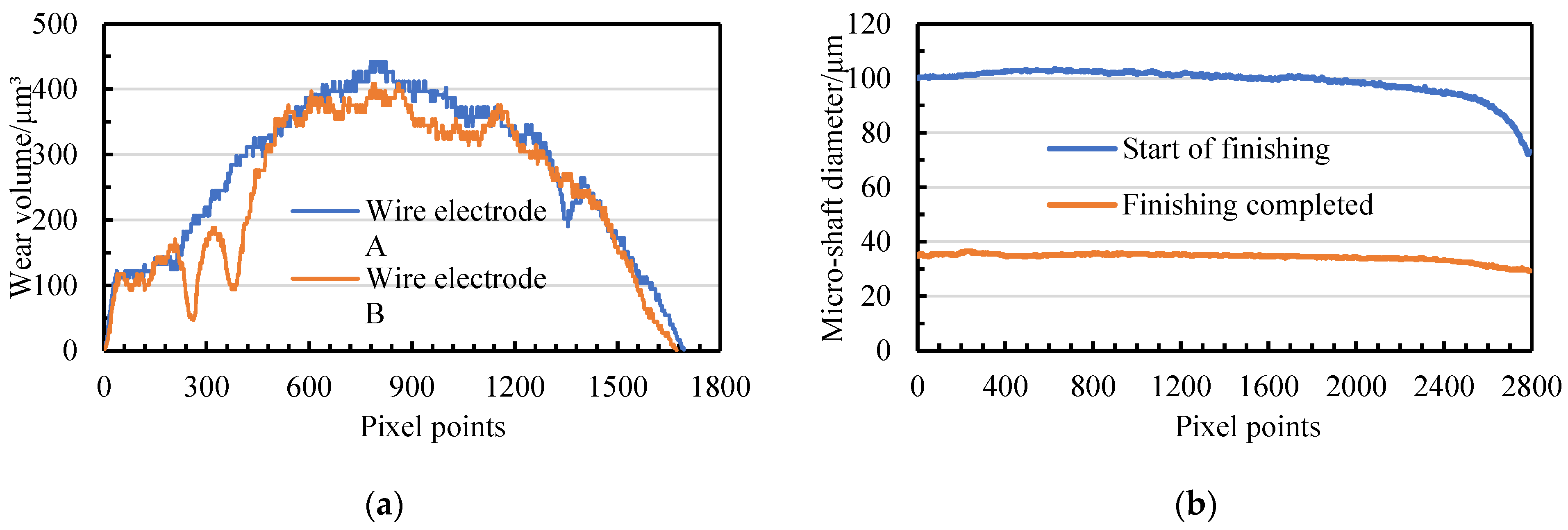 Micromachines 14 02178 g021