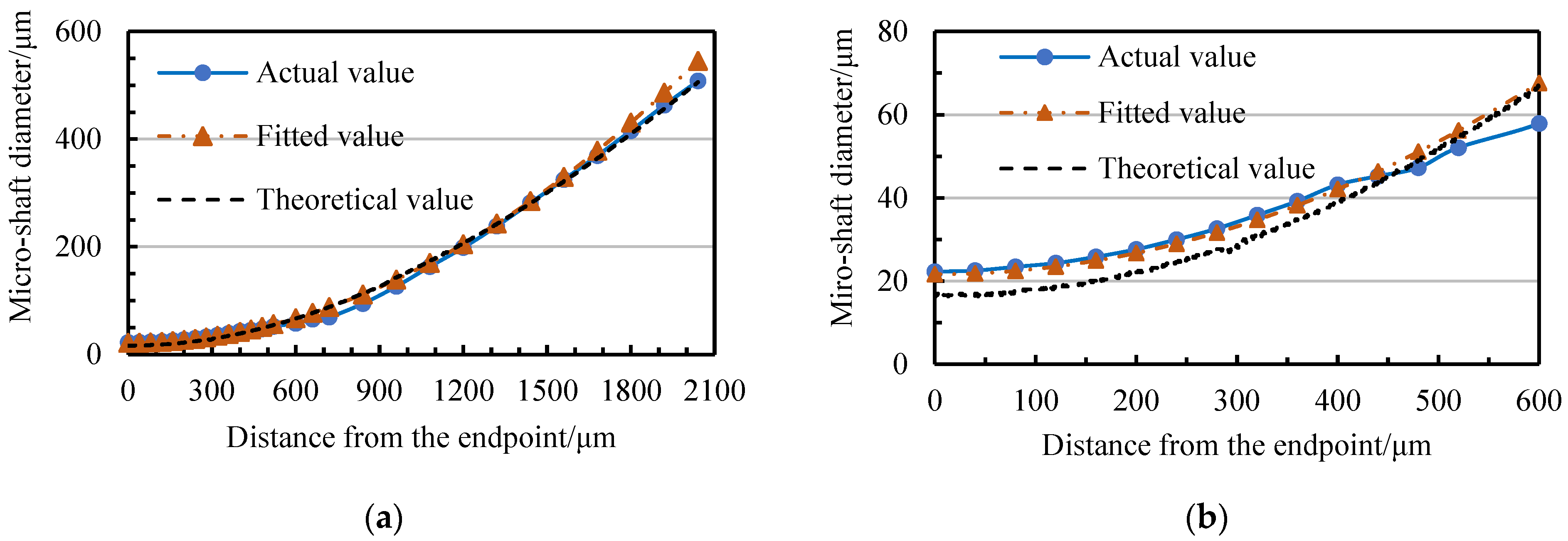 Micromachines 14 02178 g023