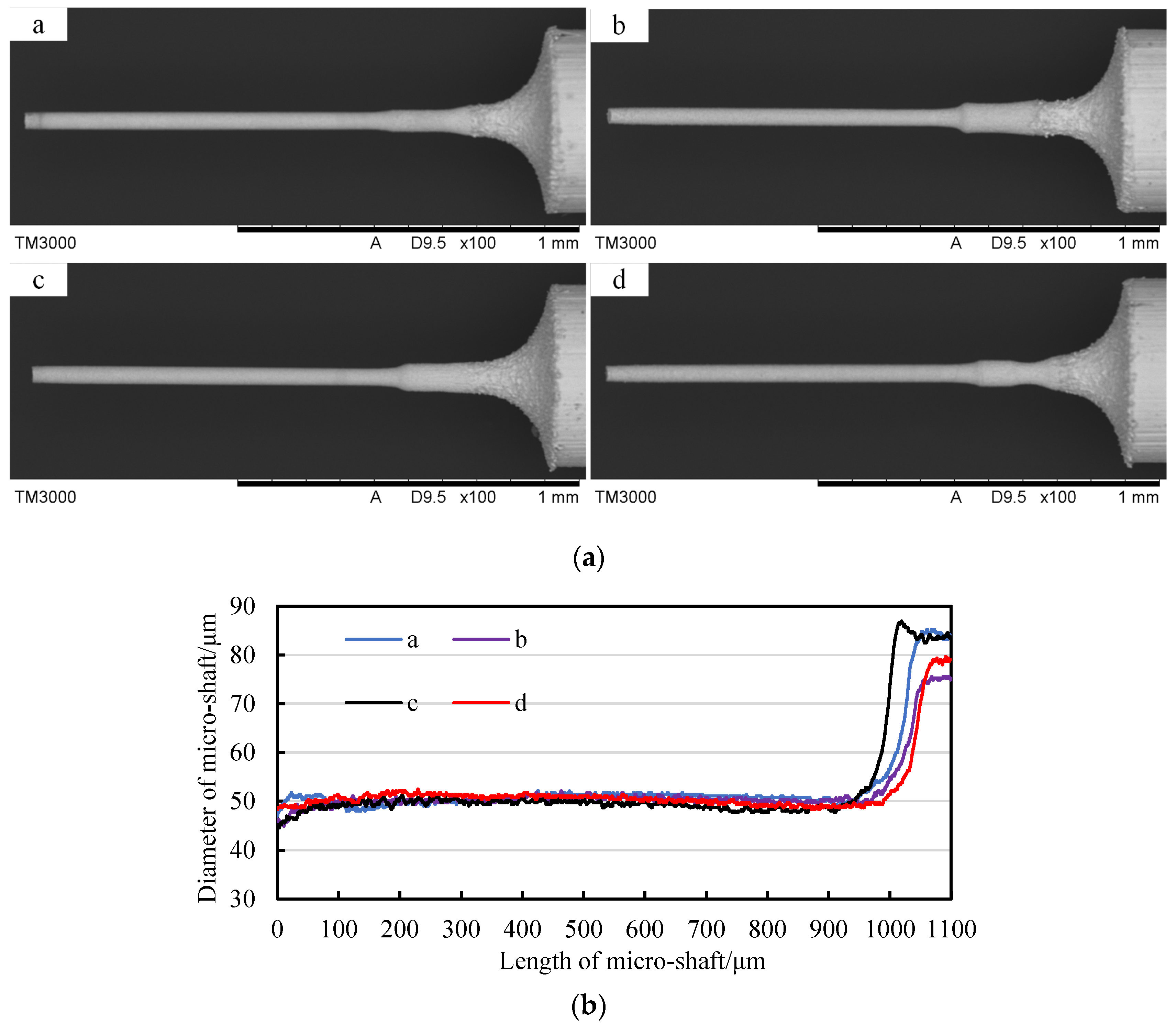 Micromachines 14 02178 g024