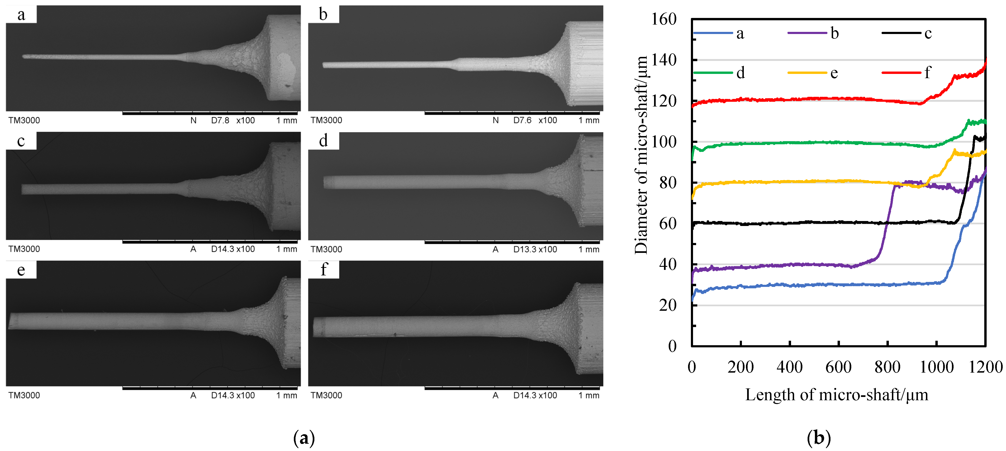 Micromachines 14 02178 g025