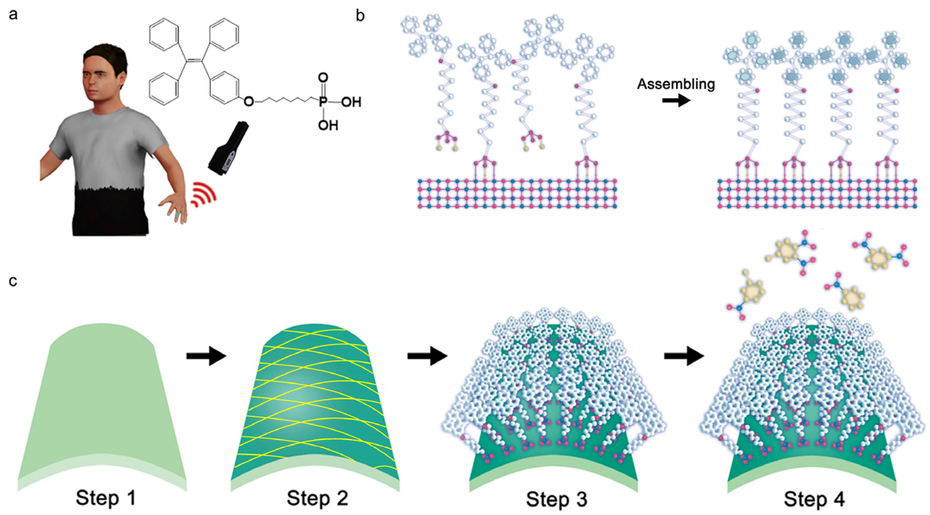 Micromachines 14 02179 g001