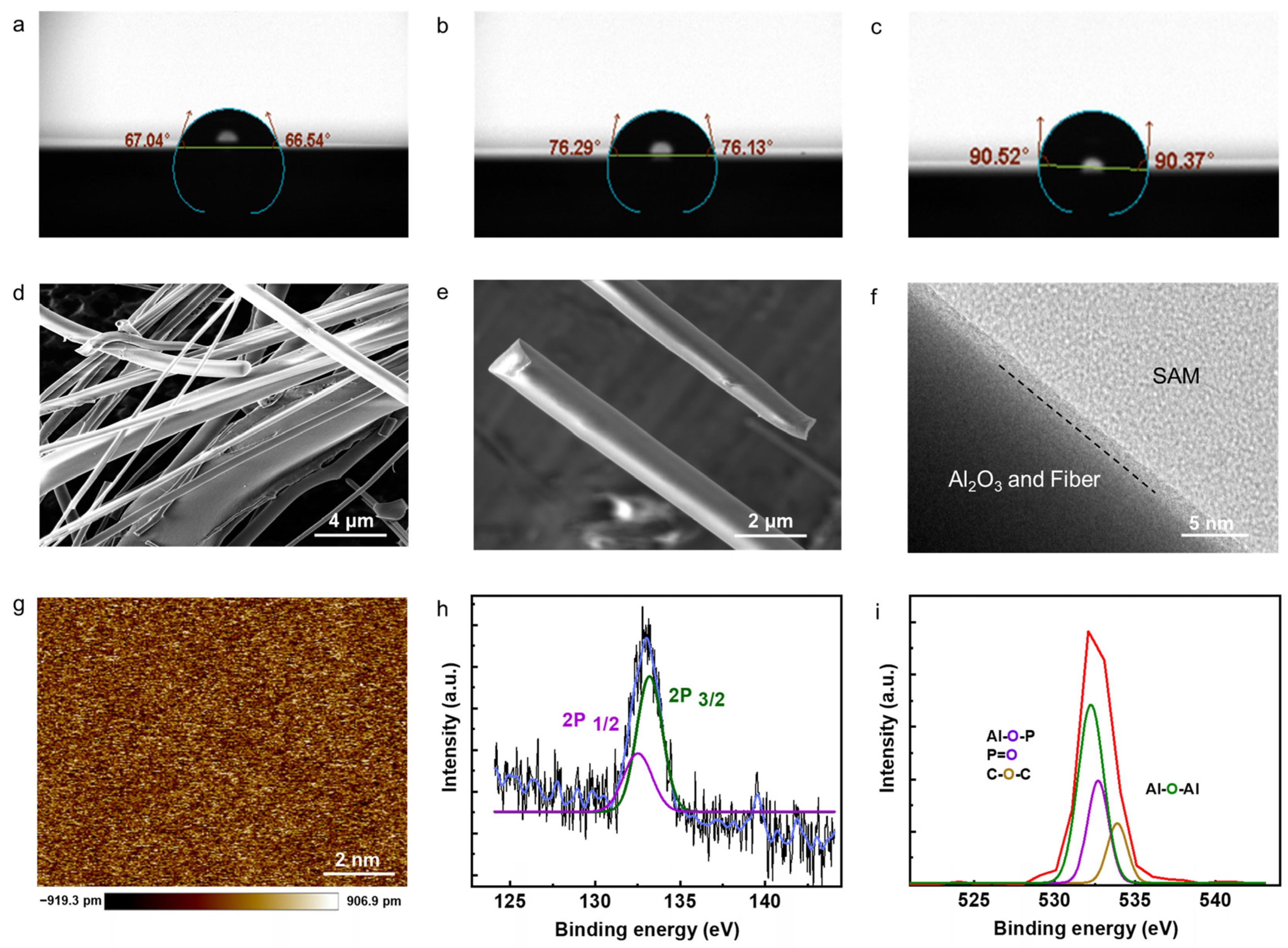 Micromachines 14 02179 g002
