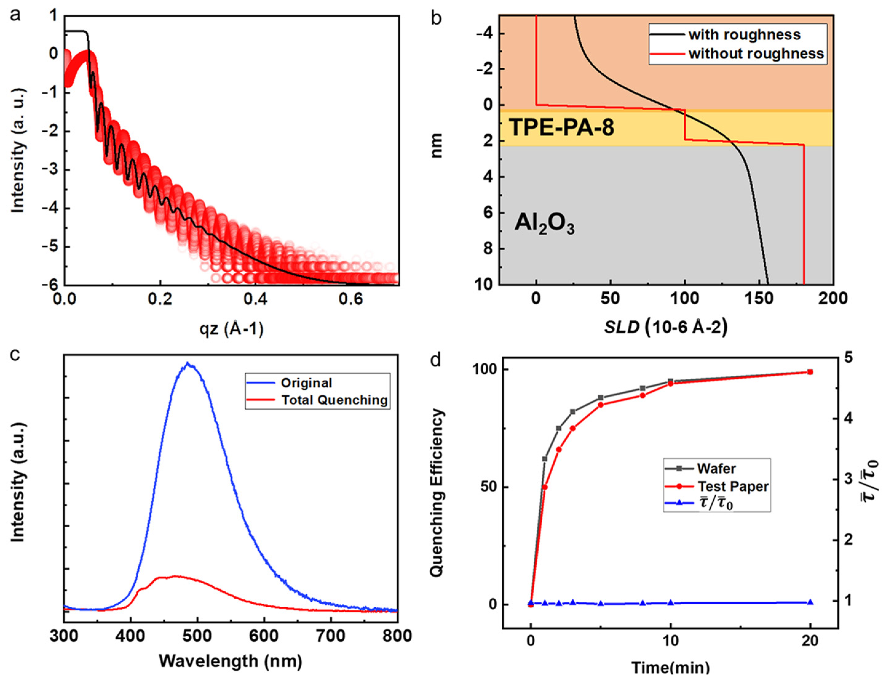 Micromachines 14 02179 g003
