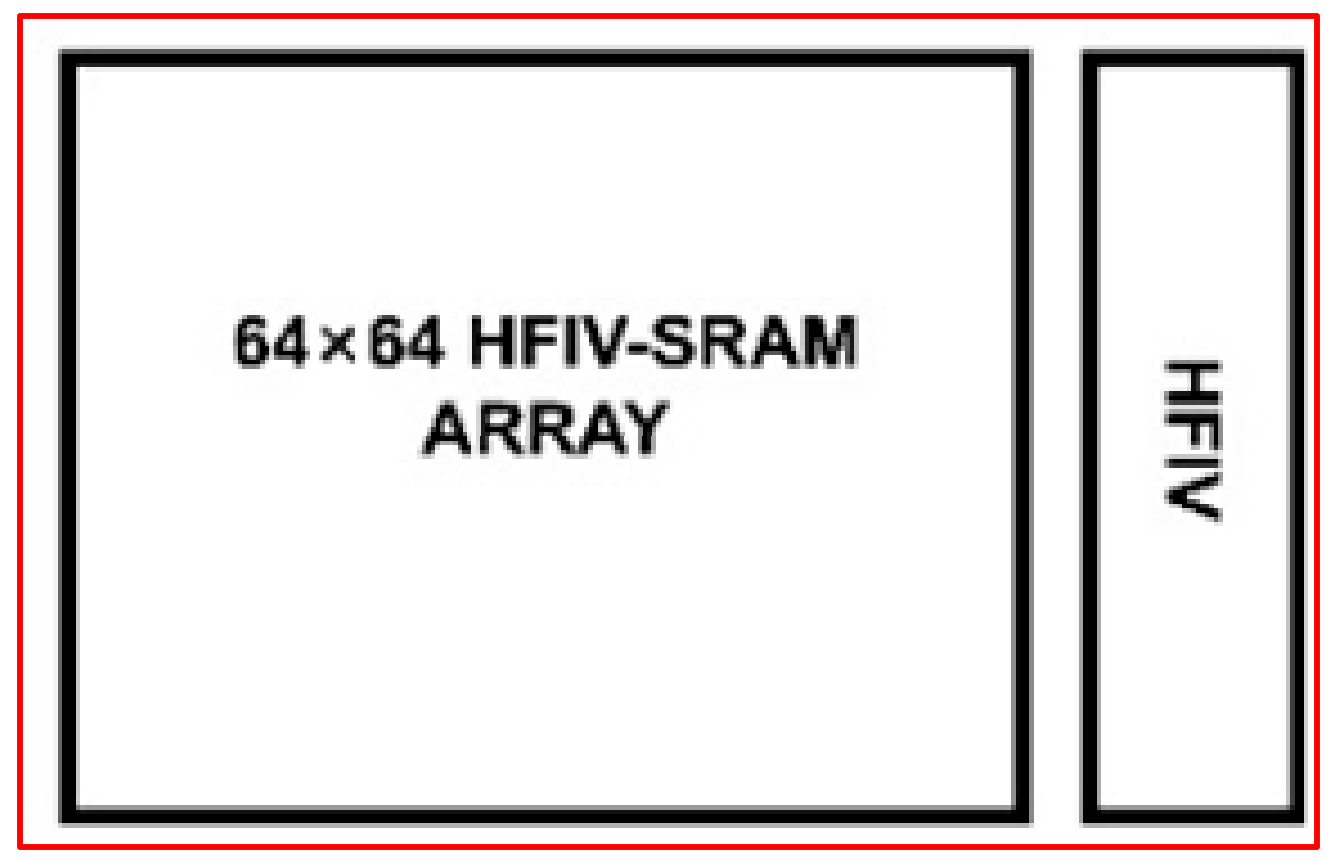 Micromachines 14 02180 g002