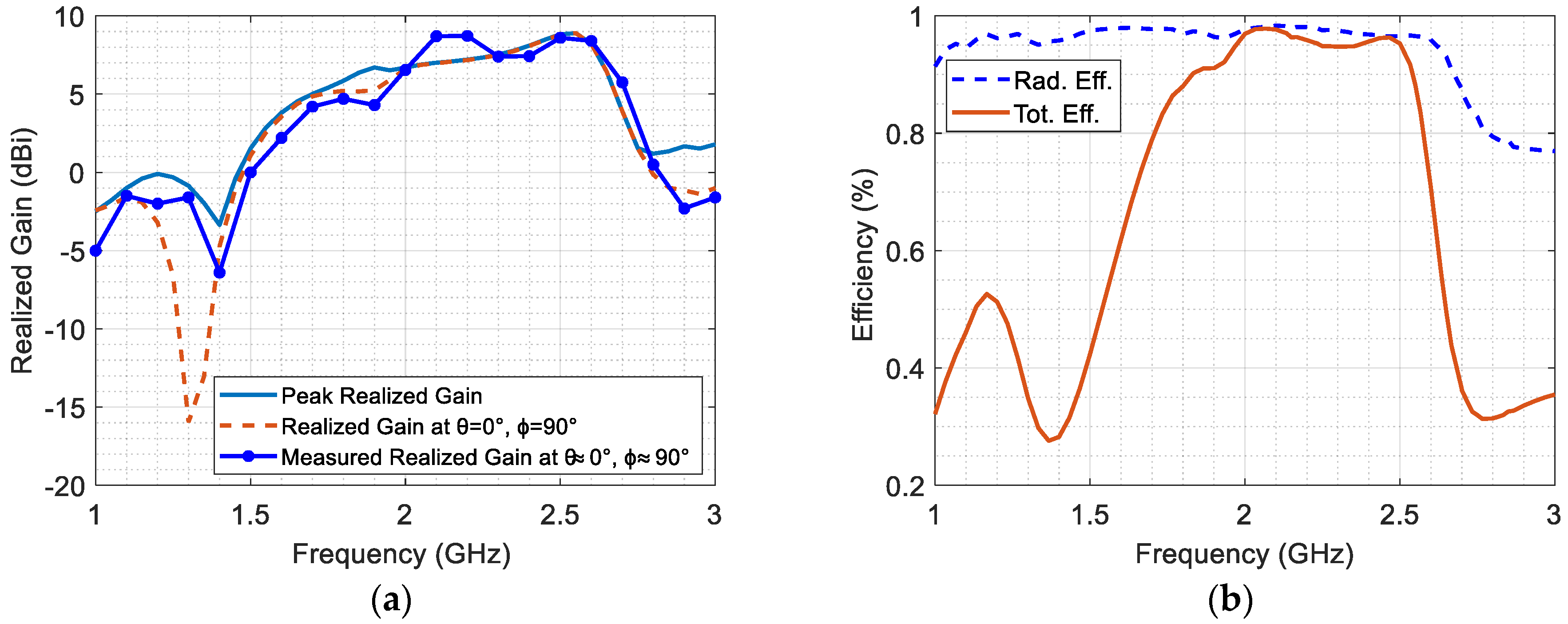 Micromachines 14 02181 g007