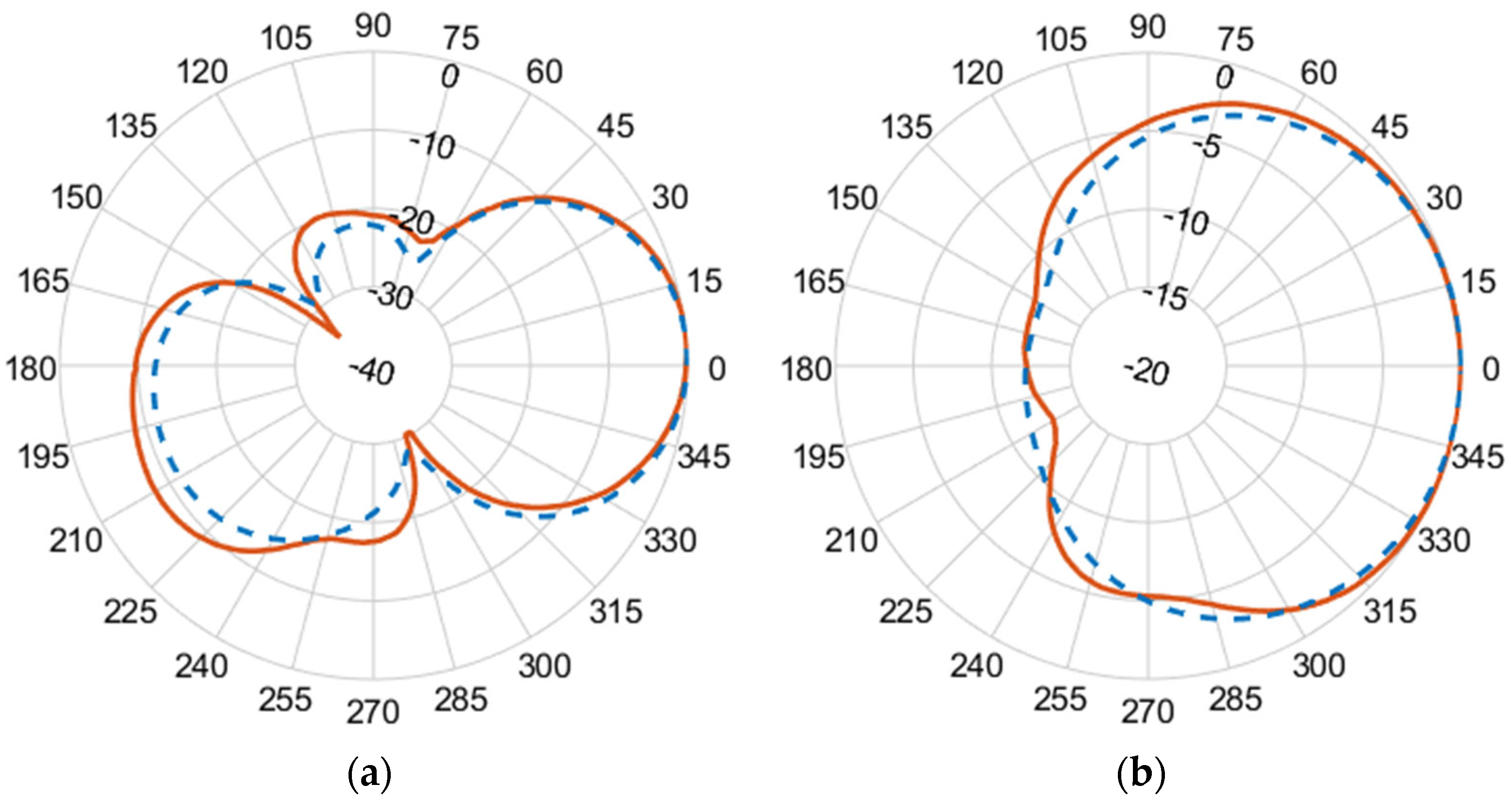 Micromachines 14 02181 g011