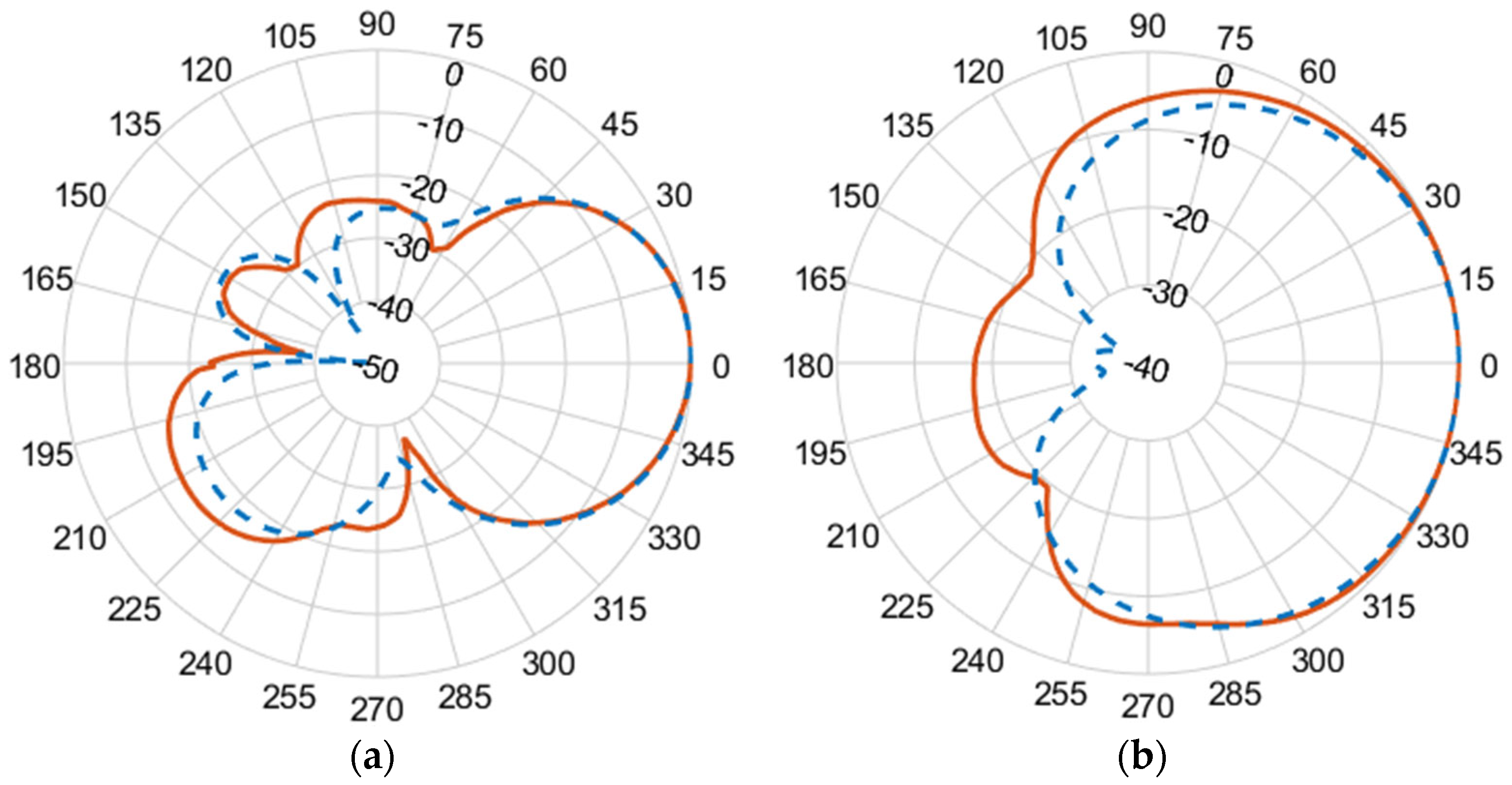 Micromachines 14 02181 g012