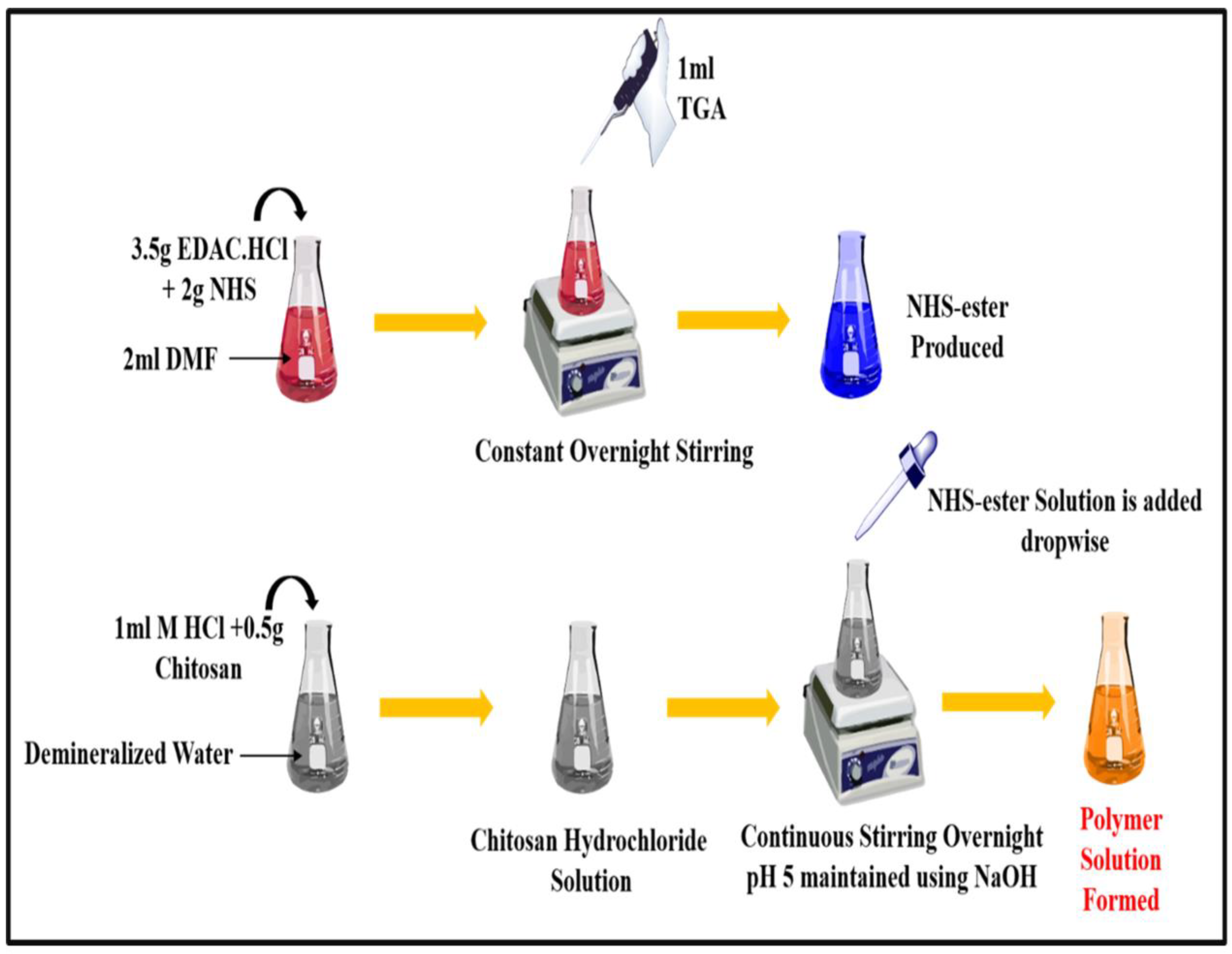 Micromachines 14 02182 g001