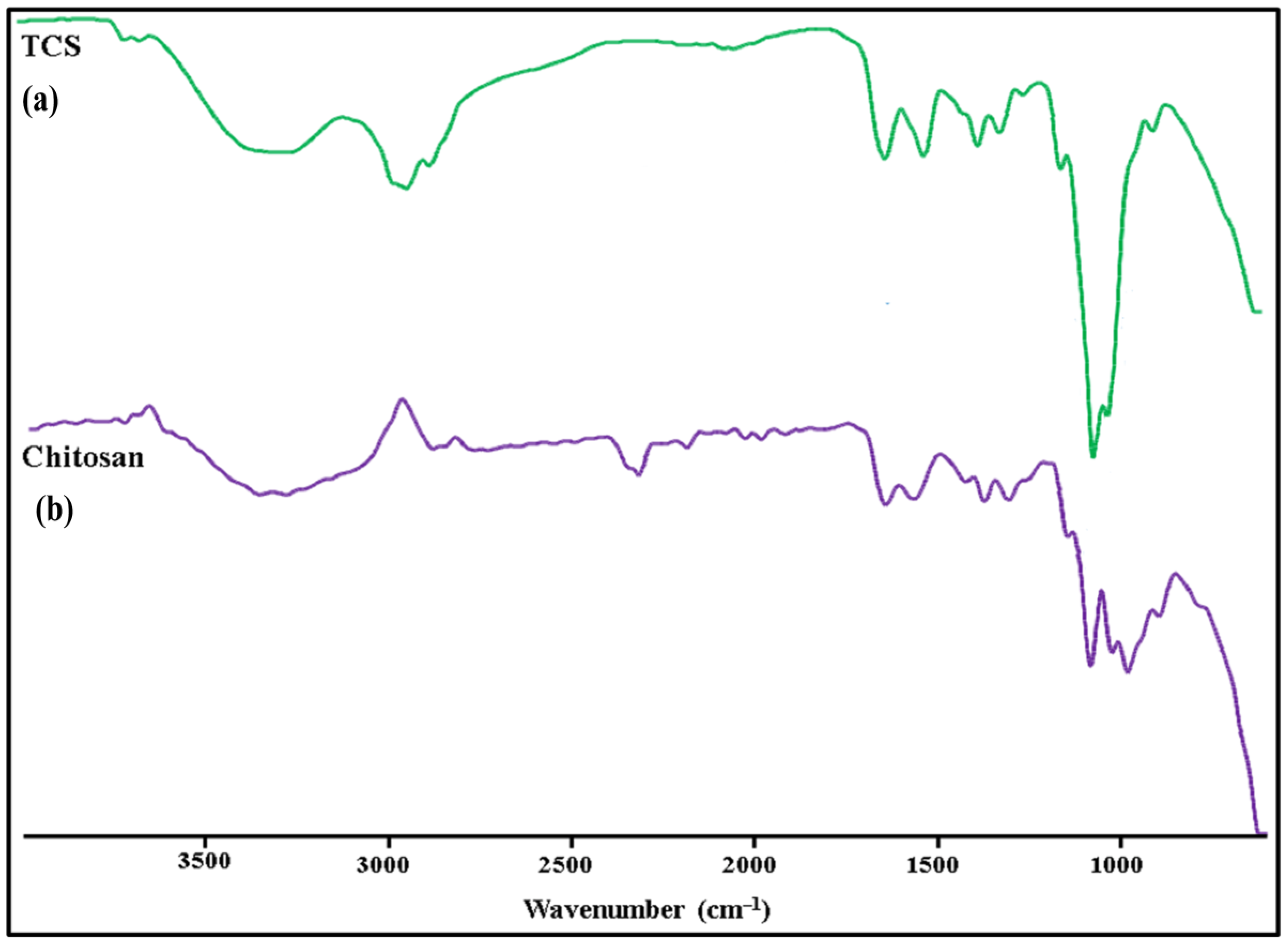 Micromachines 14 02182 g004