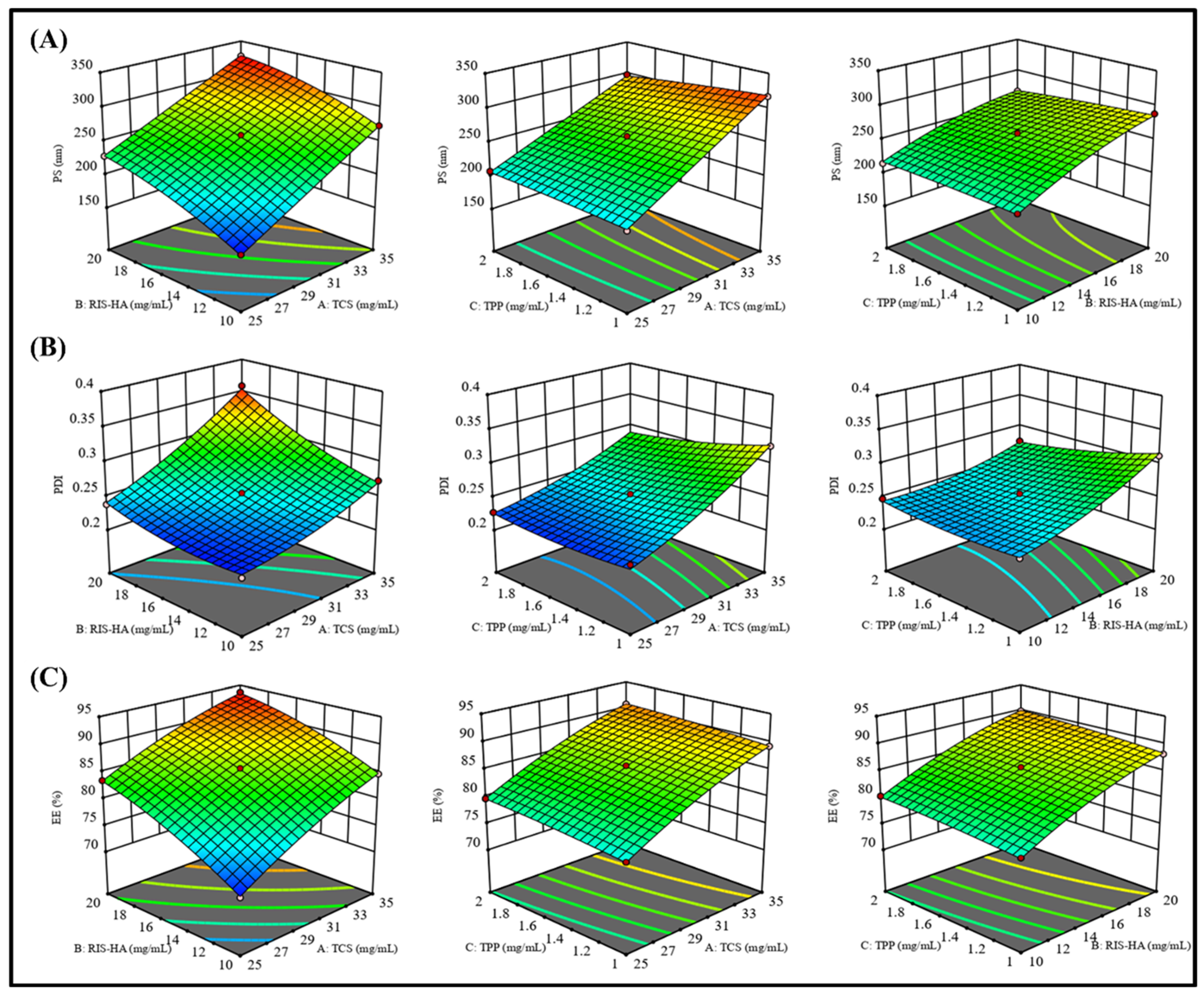 Micromachines 14 02182 g006
