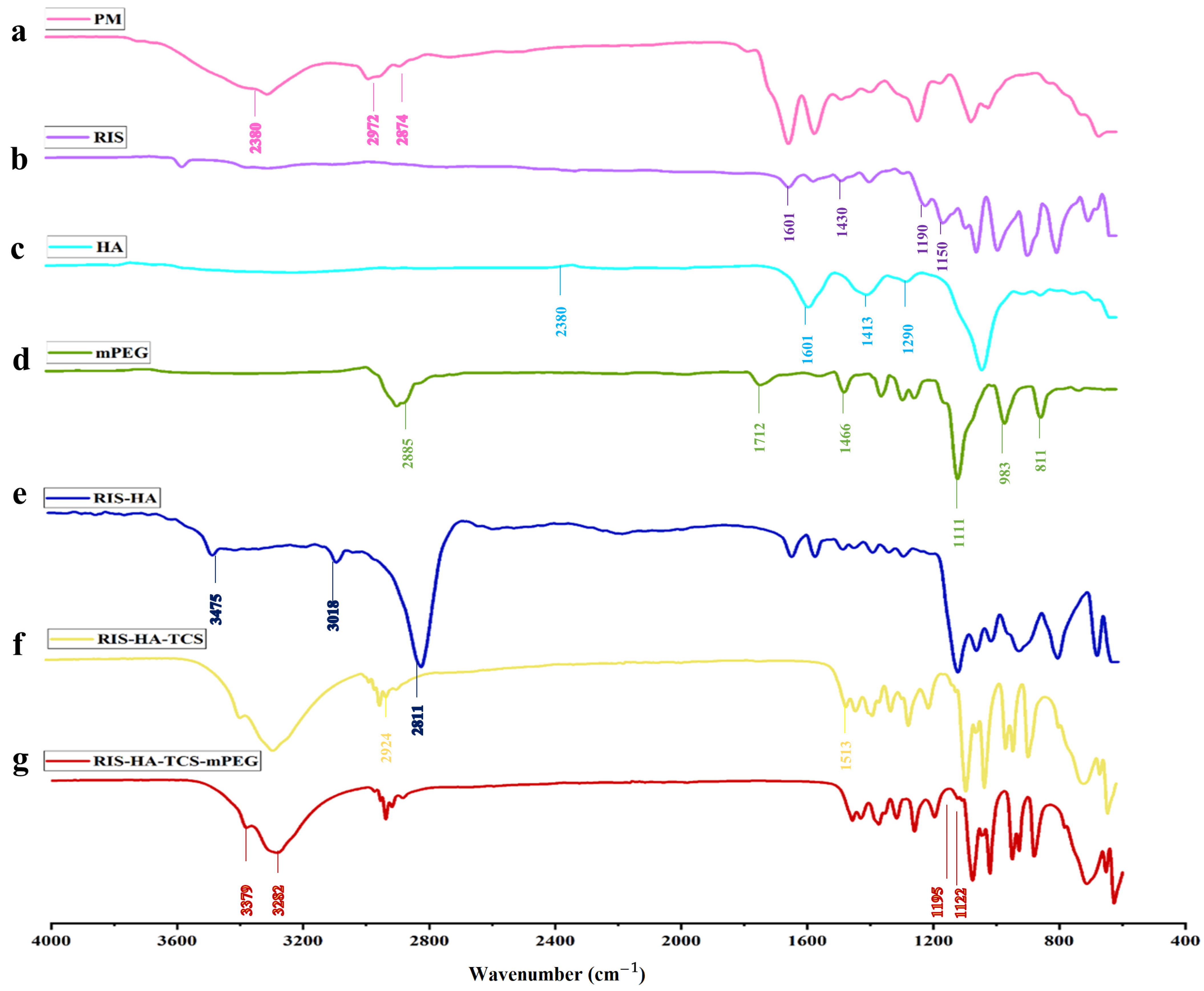 Micromachines 14 02182 g009