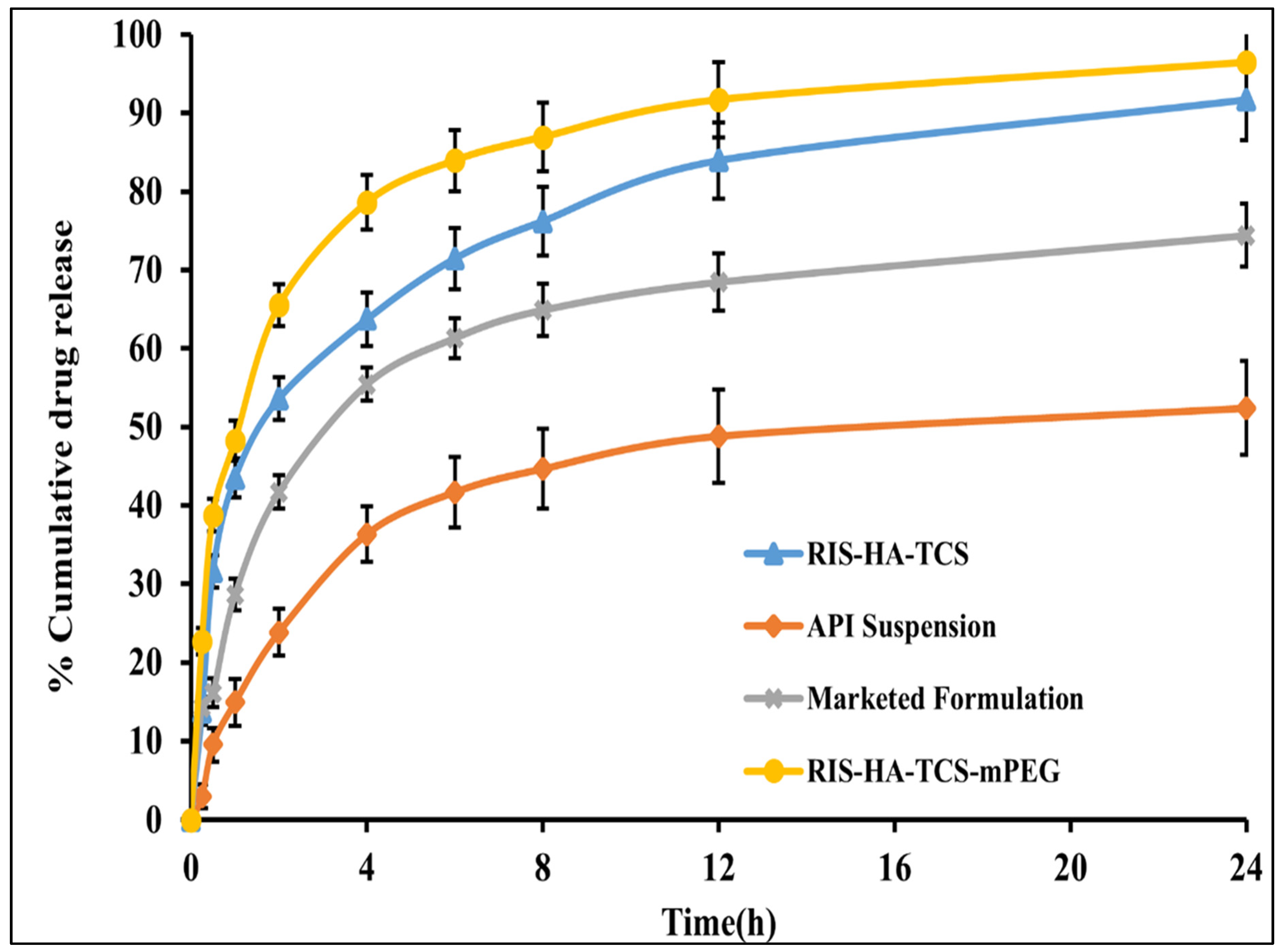 Micromachines 14 02182 g010
