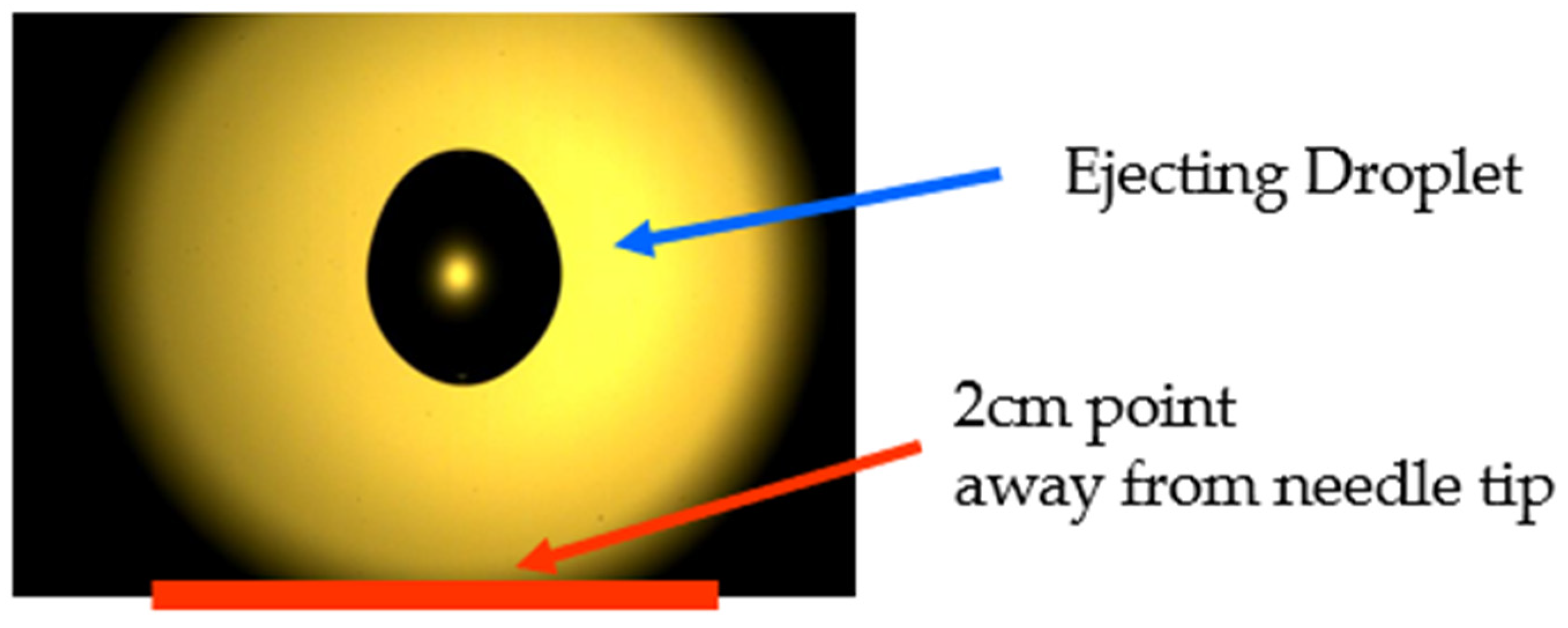 Micromachines 14 02183 g002