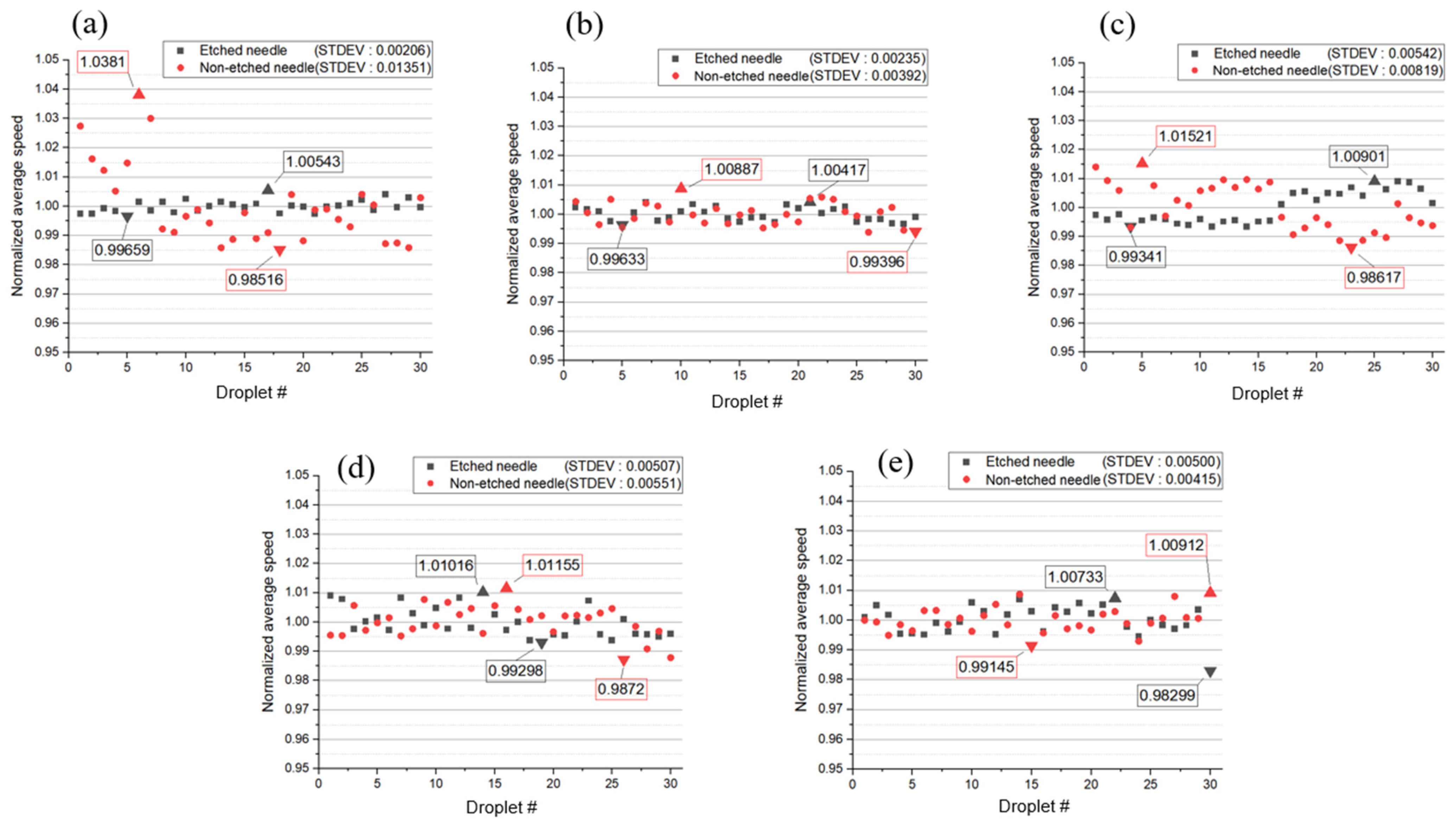 Micromachines 14 02183 g011