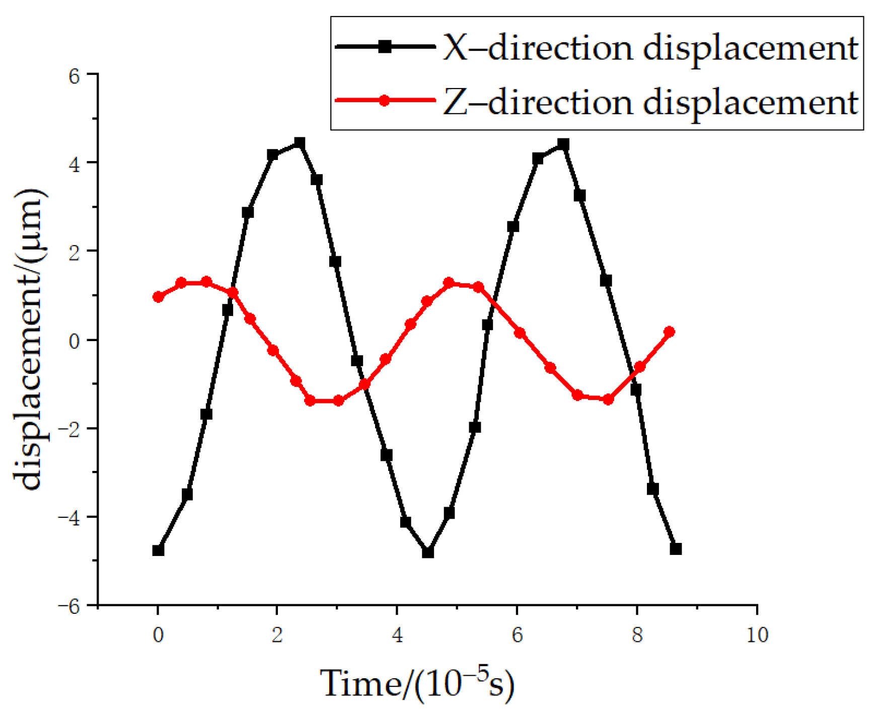 Micromachines 14 02185 g003