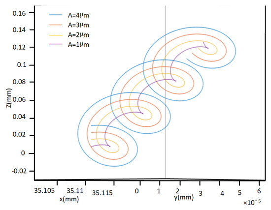 Experimental Study on the Roundness of Deep Holes in 7075 Aluminum ...