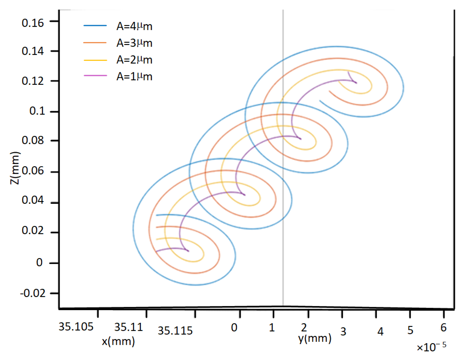 Micromachines 14 02185 g008