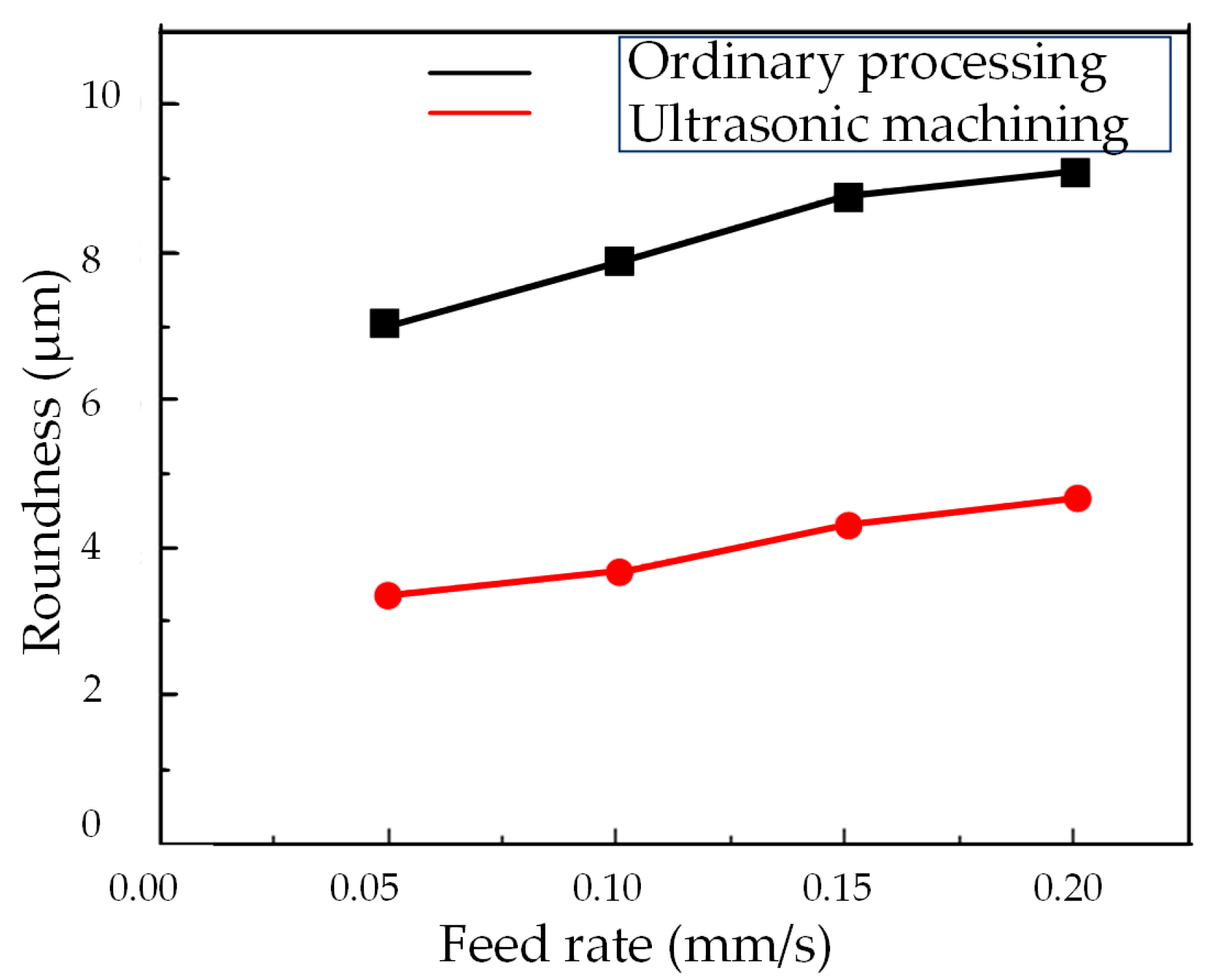 Micromachines 14 02185 g016