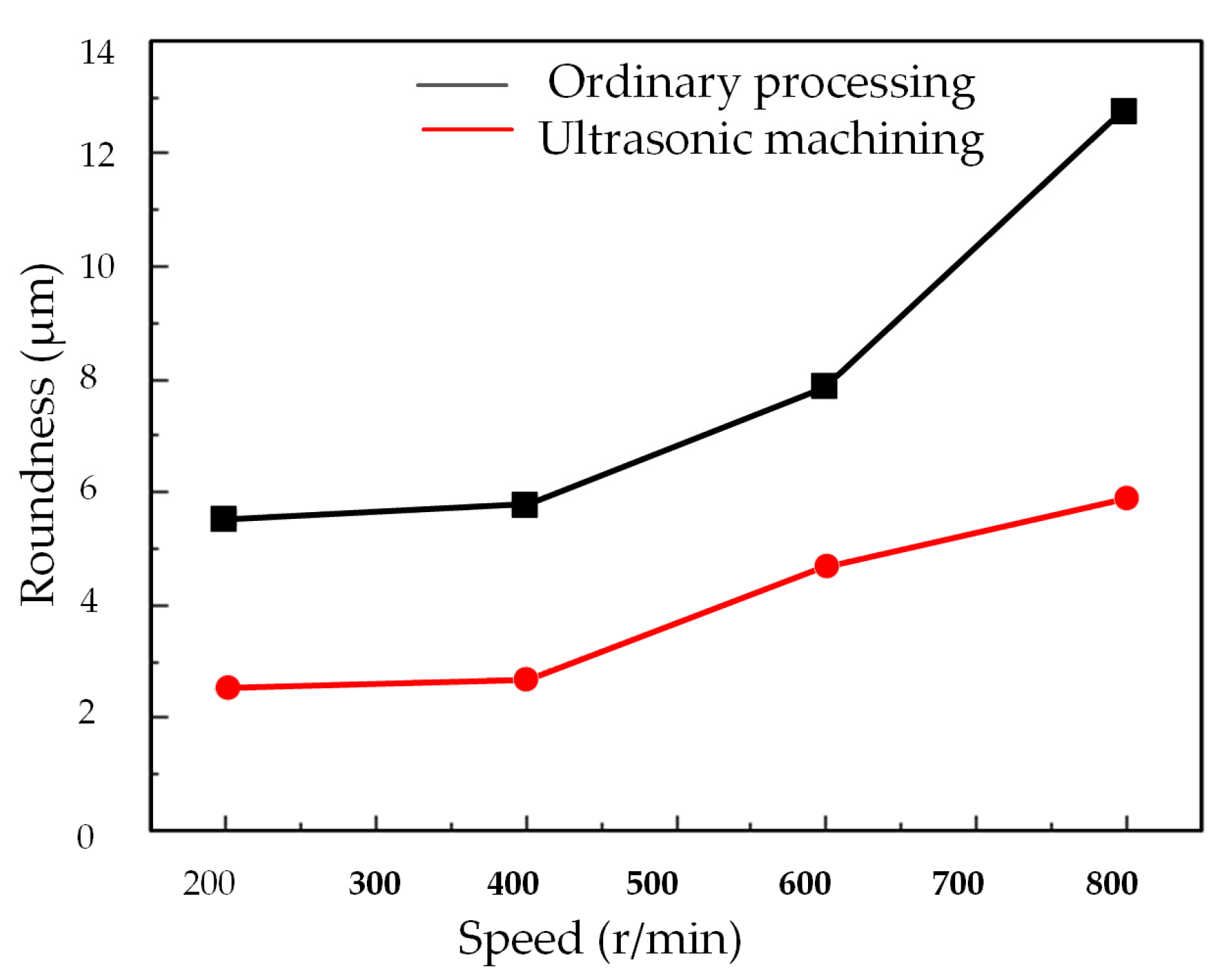 Micromachines 14 02185 g018