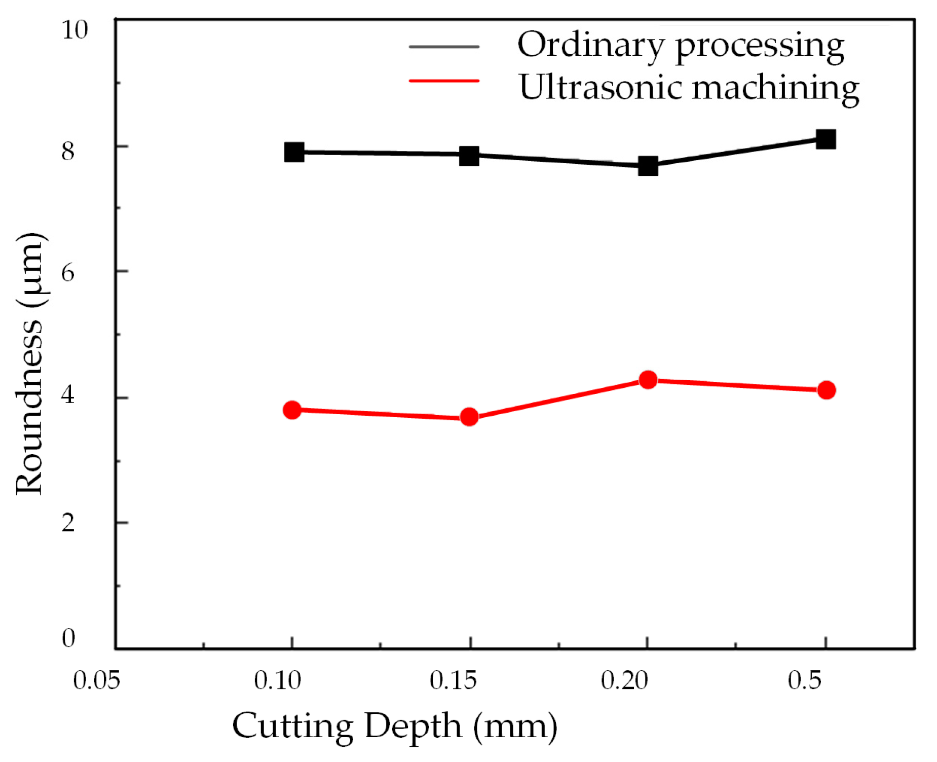 Micromachines 14 02185 g020