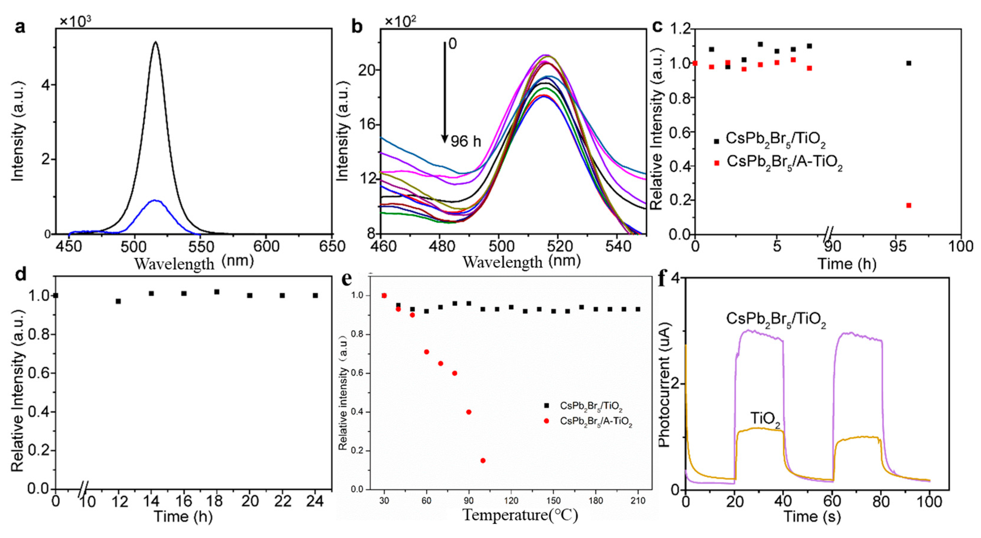 Micromachines 14 02186 g003