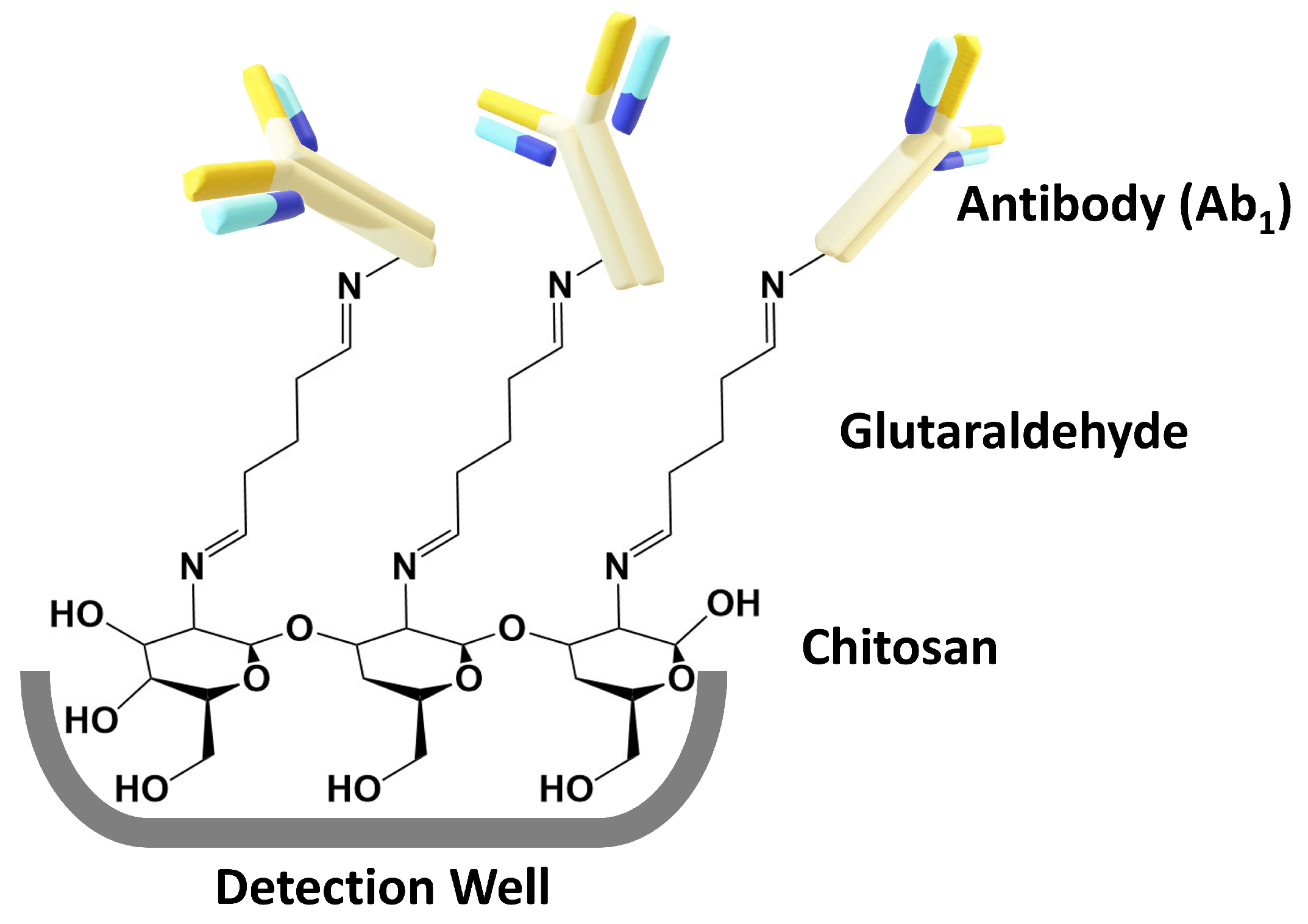Micromachines 14 02187 g003