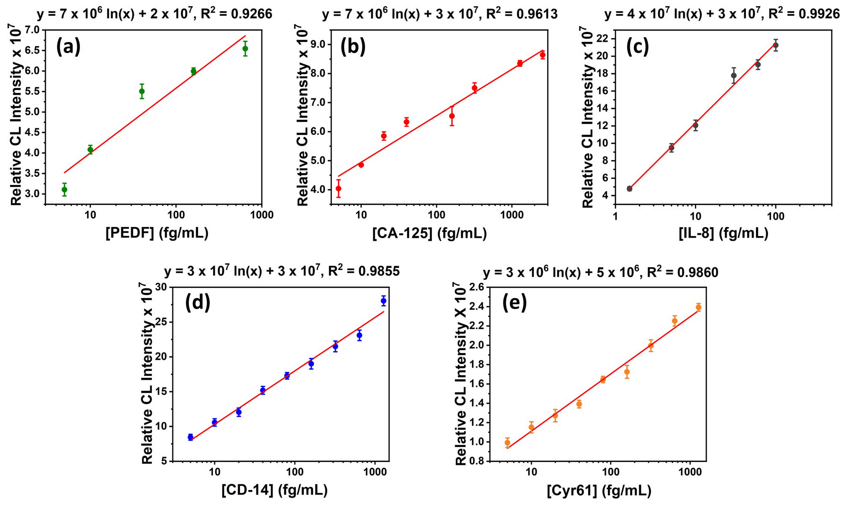 Micromachines 14 02187 g007