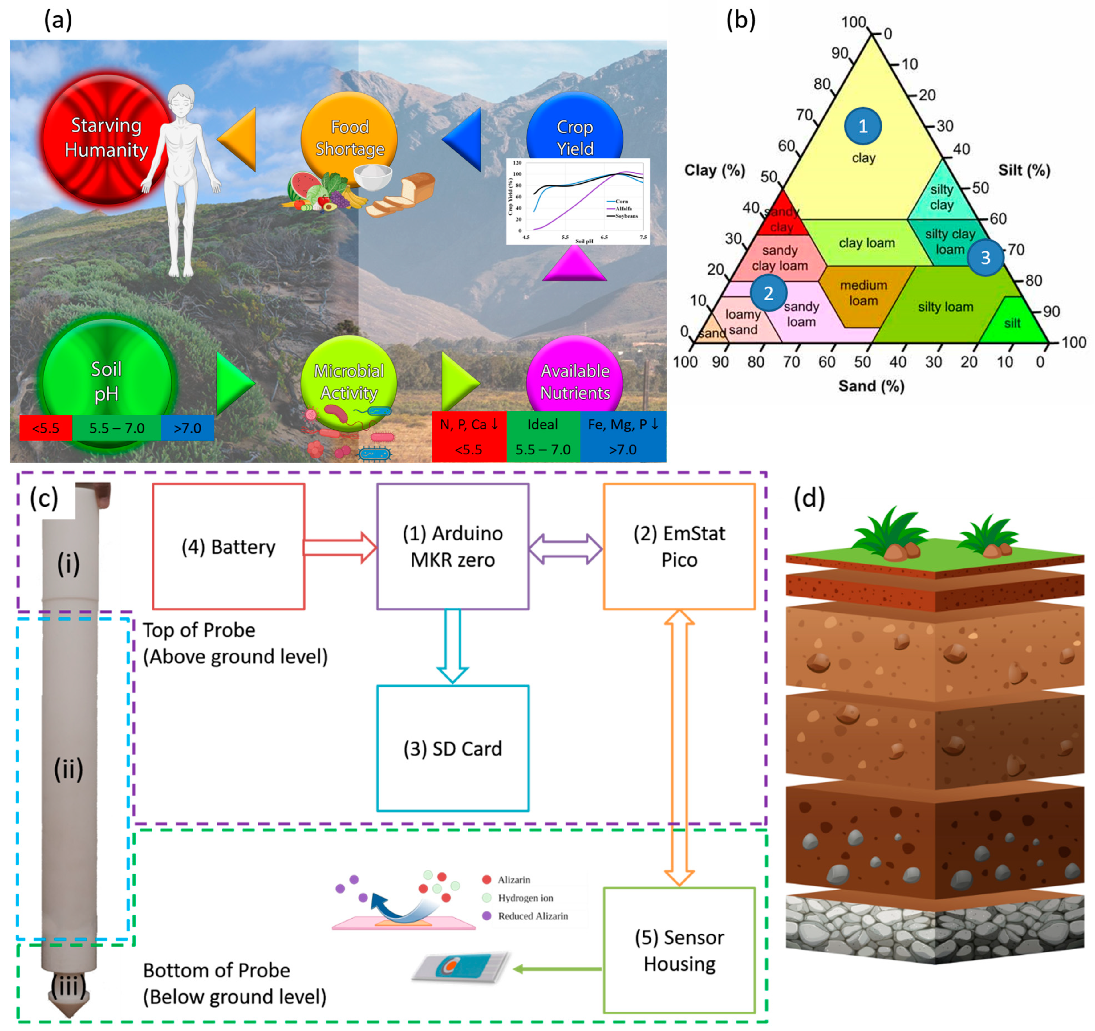 Micromachines 14 02188 g001