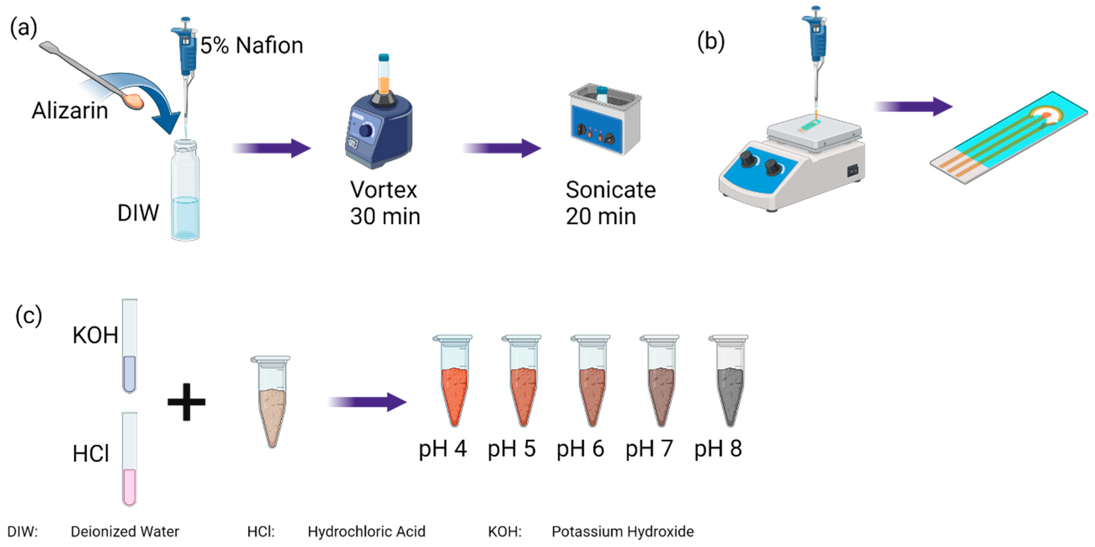 Espial: Electrochemical Soil pH Sensor for In Situ Real-Time