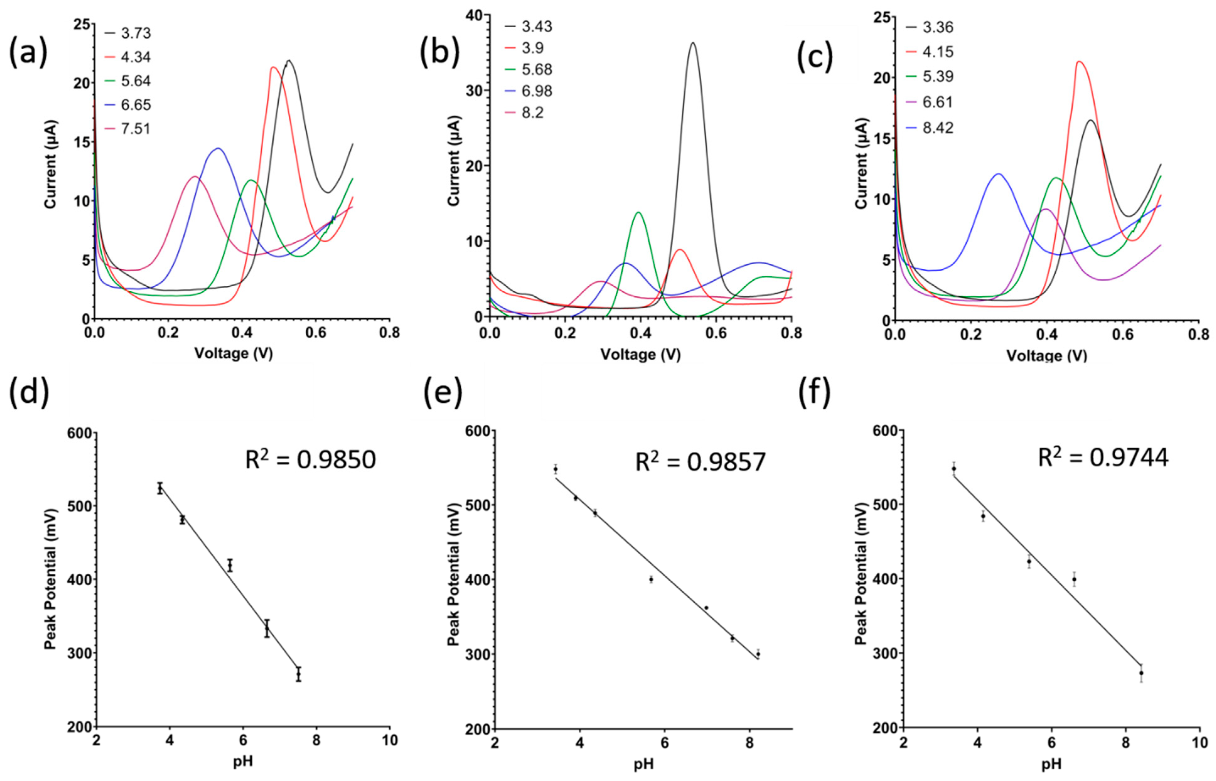 Micromachines 14 02188 g006